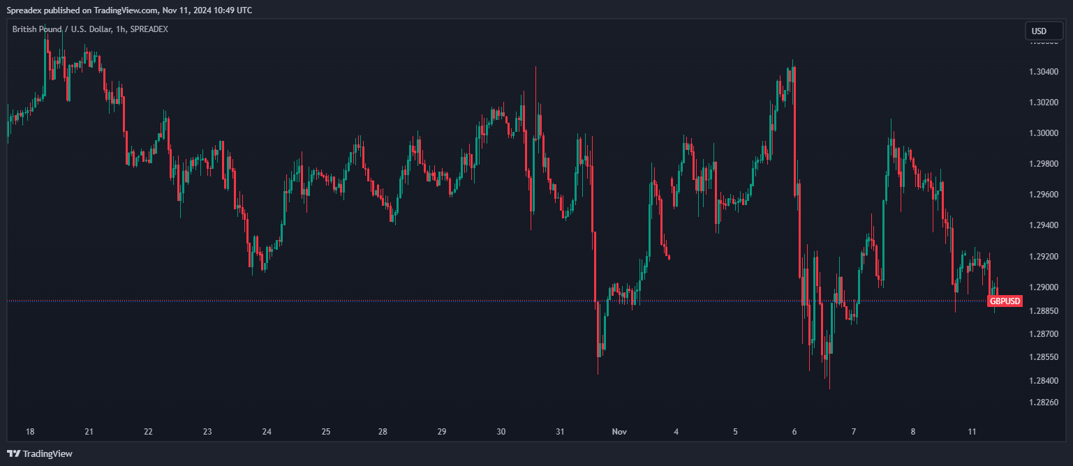 SPREADEX:GBPUSD Chart Image by Spreadex