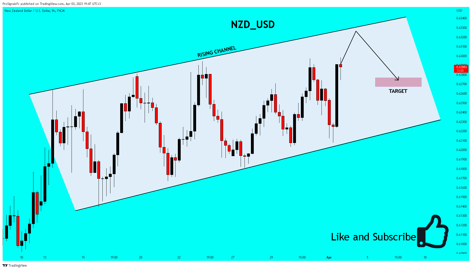 FX:NZDUSD Chart Image by ProSignalsFx