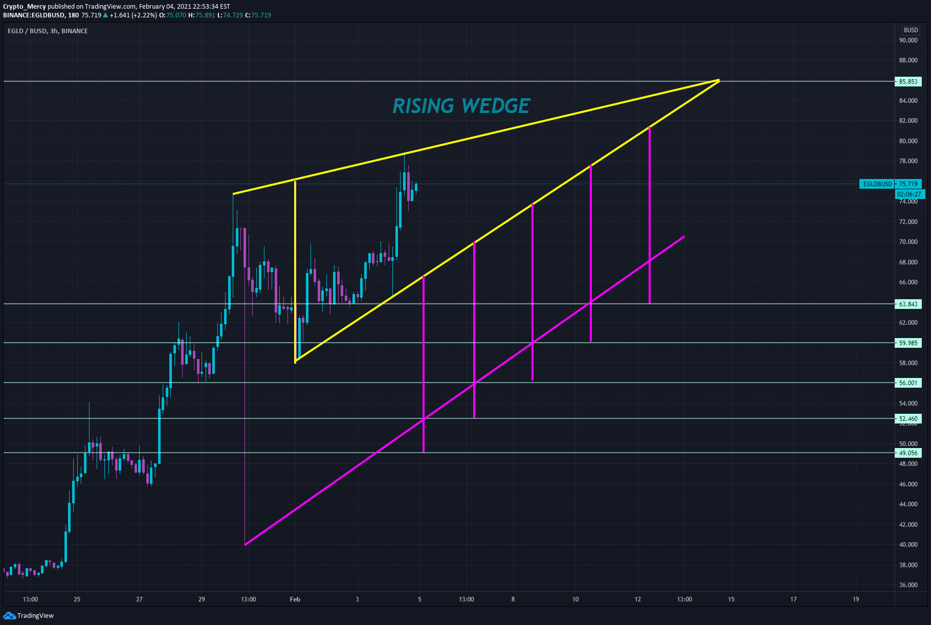  Chart Image