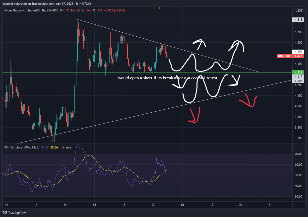BINANCE:KNCUSDT Chart Image by Yalpstel