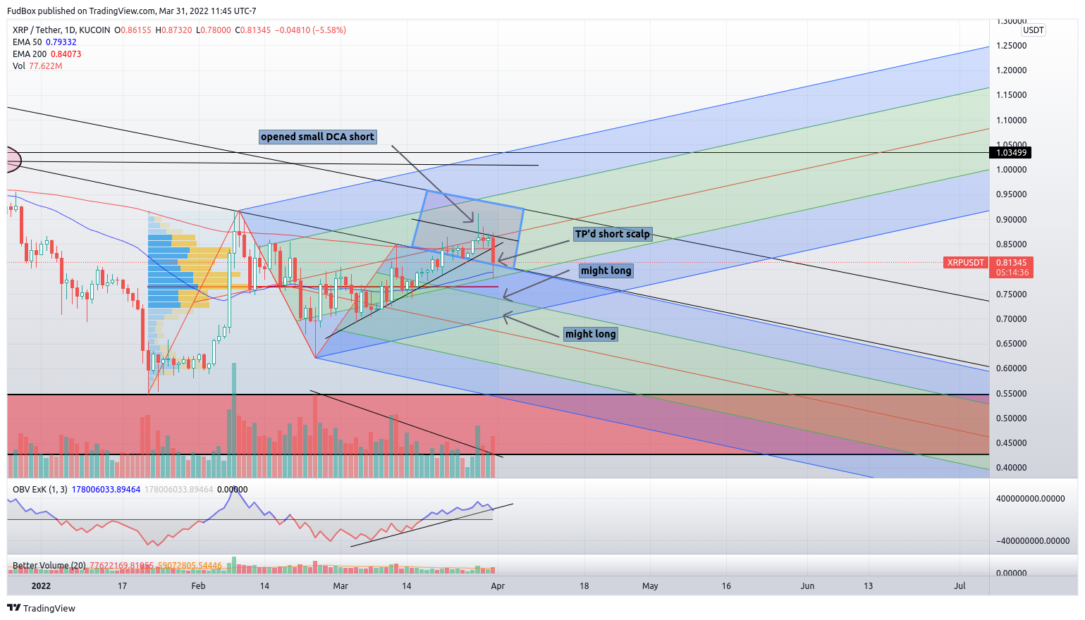 KUCOIN:XRPUSDT Chart Image by FudBox