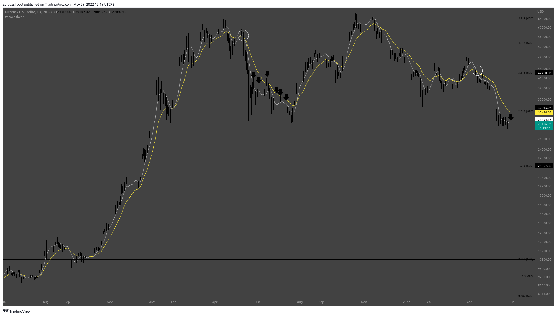 INDEX:BTCUSD Chart Image by zerocashcool