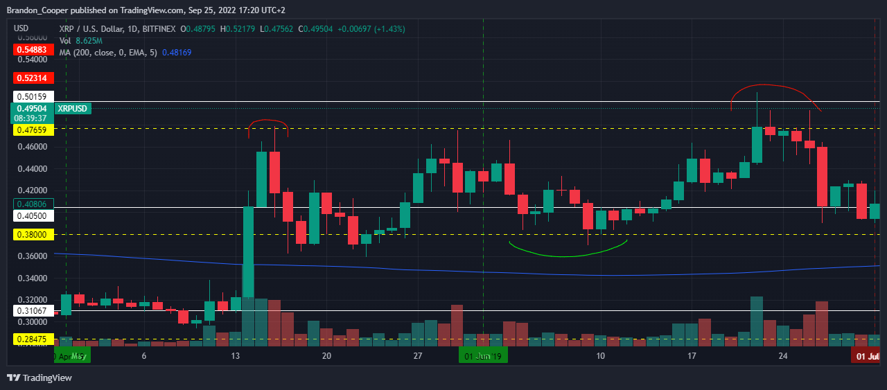 BITFINEX:XRPUSD Chart Image by Crisp_Flow