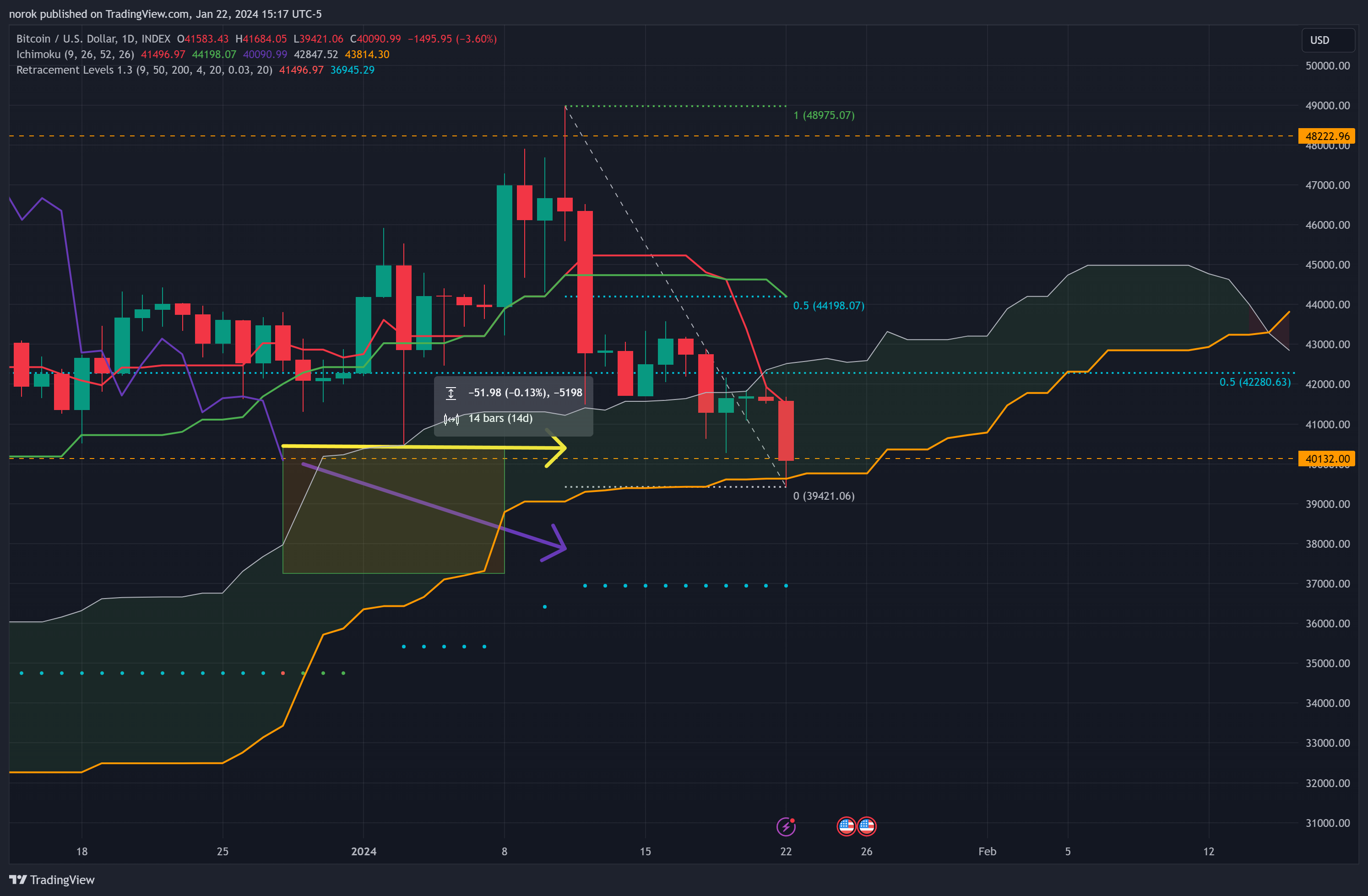 INDEX:BTCUSD Chart Image by norok