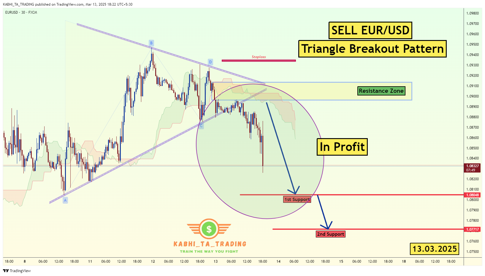 FX:EURUSD Chart Image by KABHI_TA_TRADING