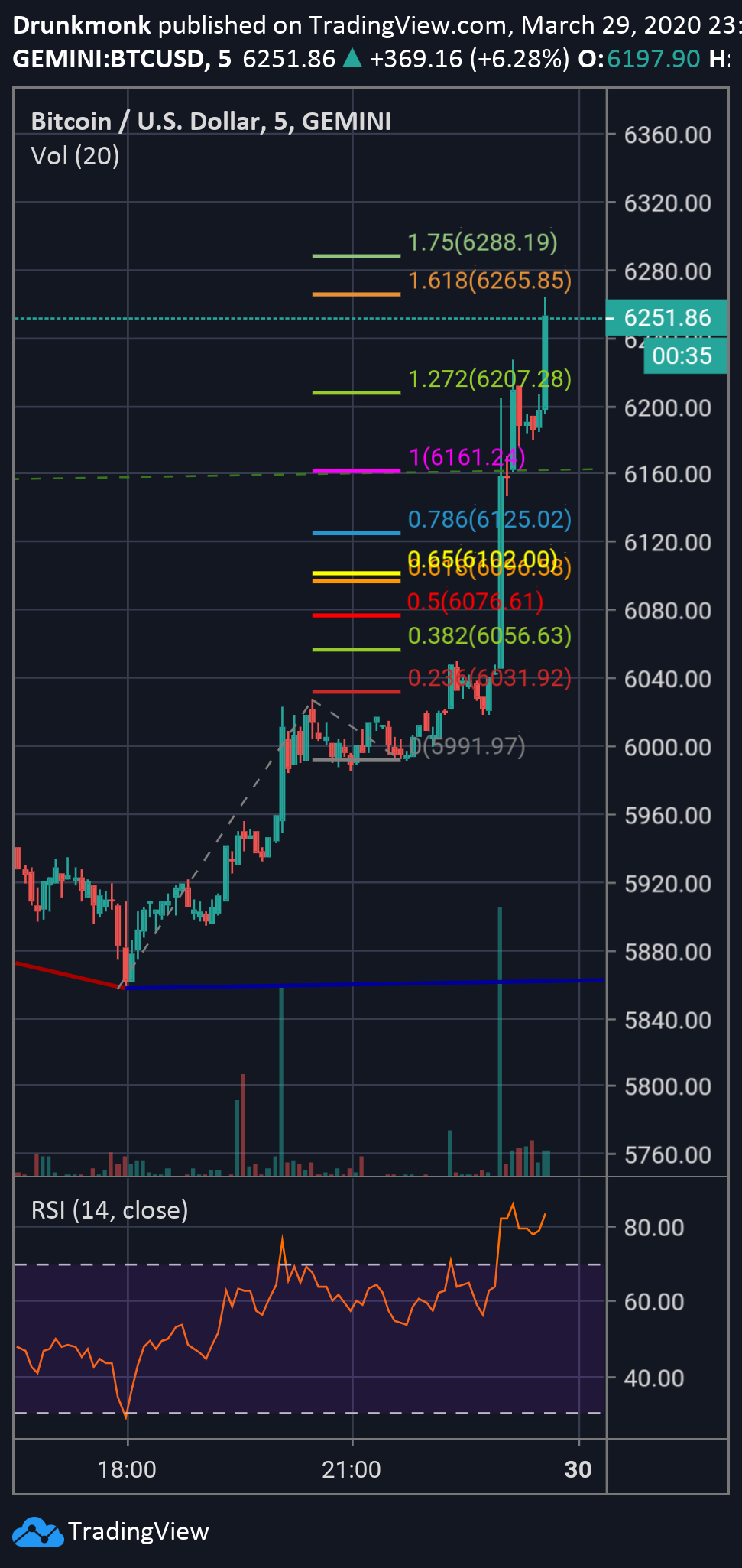  Chart Image