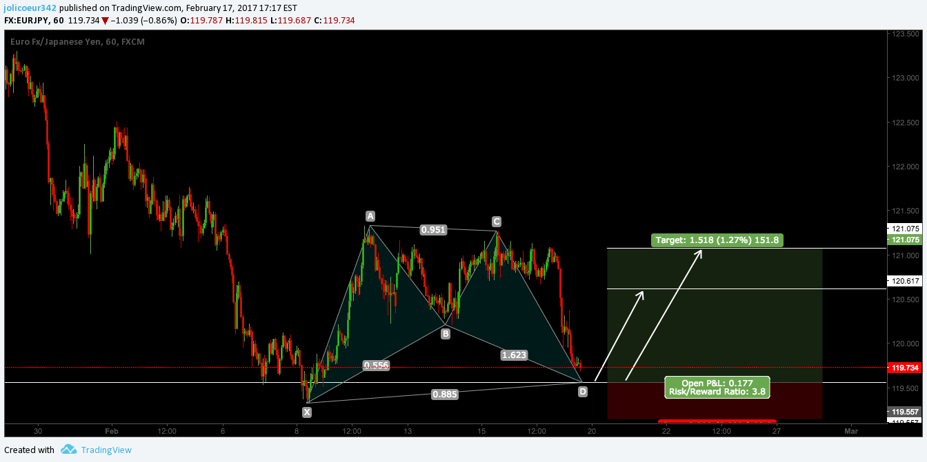  Chart Image