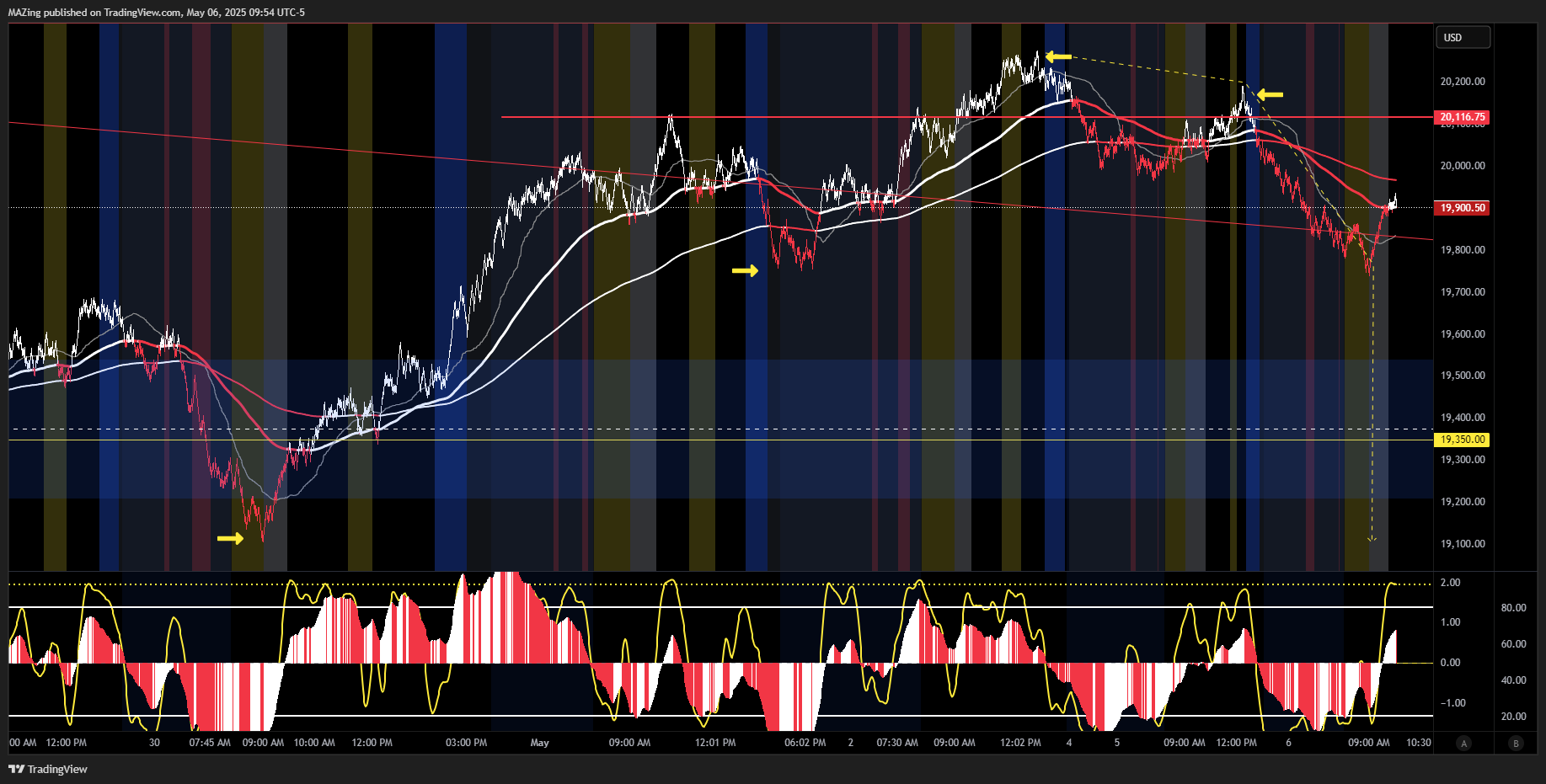 CME_MINI:NQ1! Chart Image by MAZing