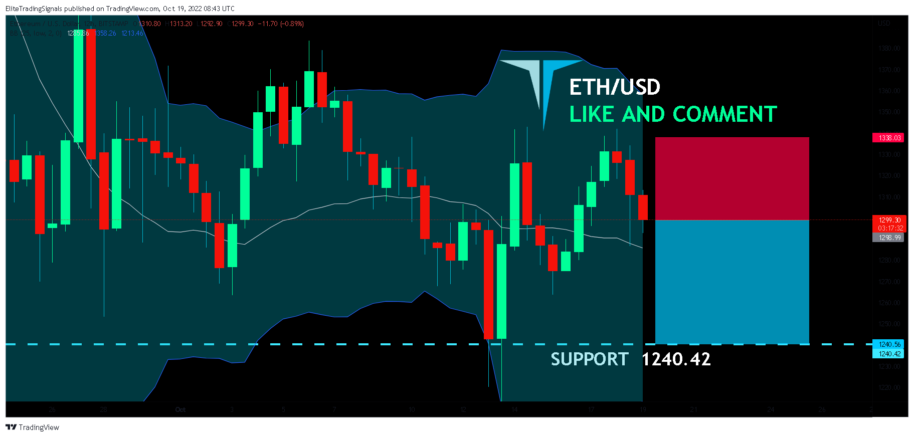 BITSTAMP:ETHUSD Chart Image by EliteTradingSignals