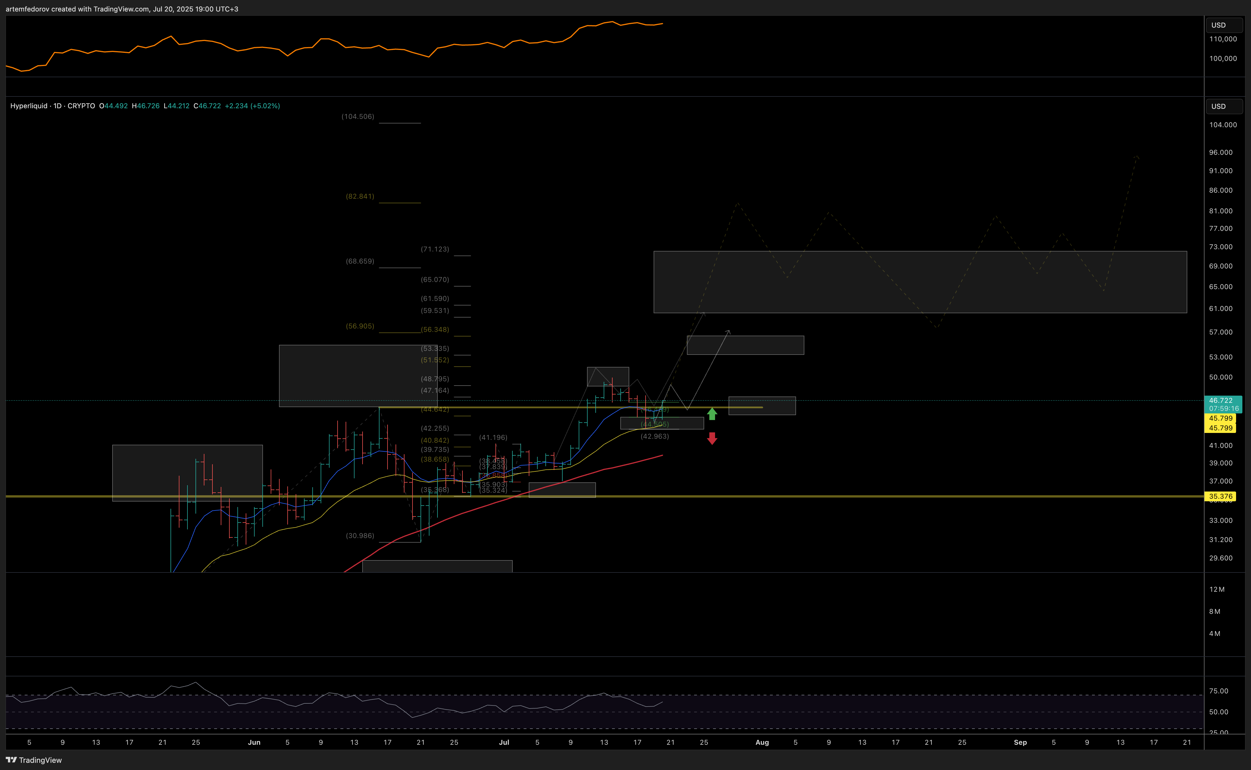 CRYPTO:HYPEHUSD Chart Image by artemfedorov