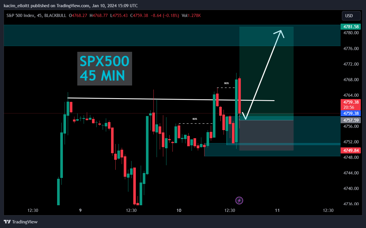 BLACKBULL:SPX500 Chart Image by kacim_elloitt