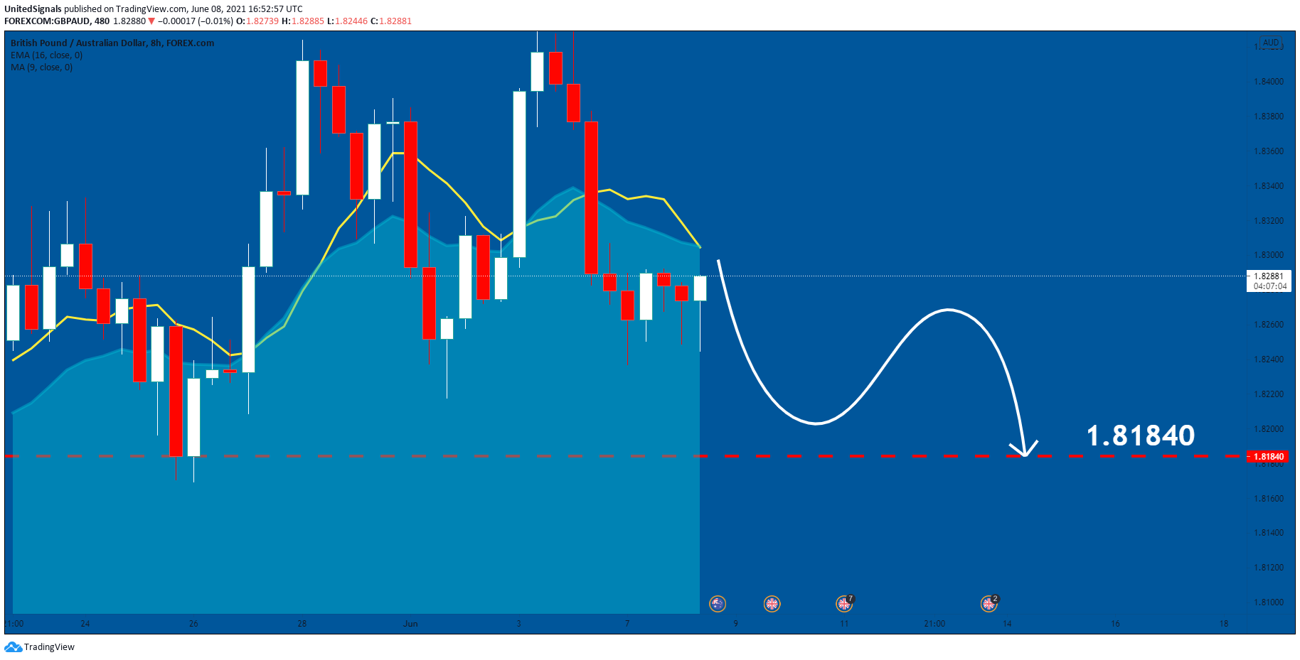  Chart Image