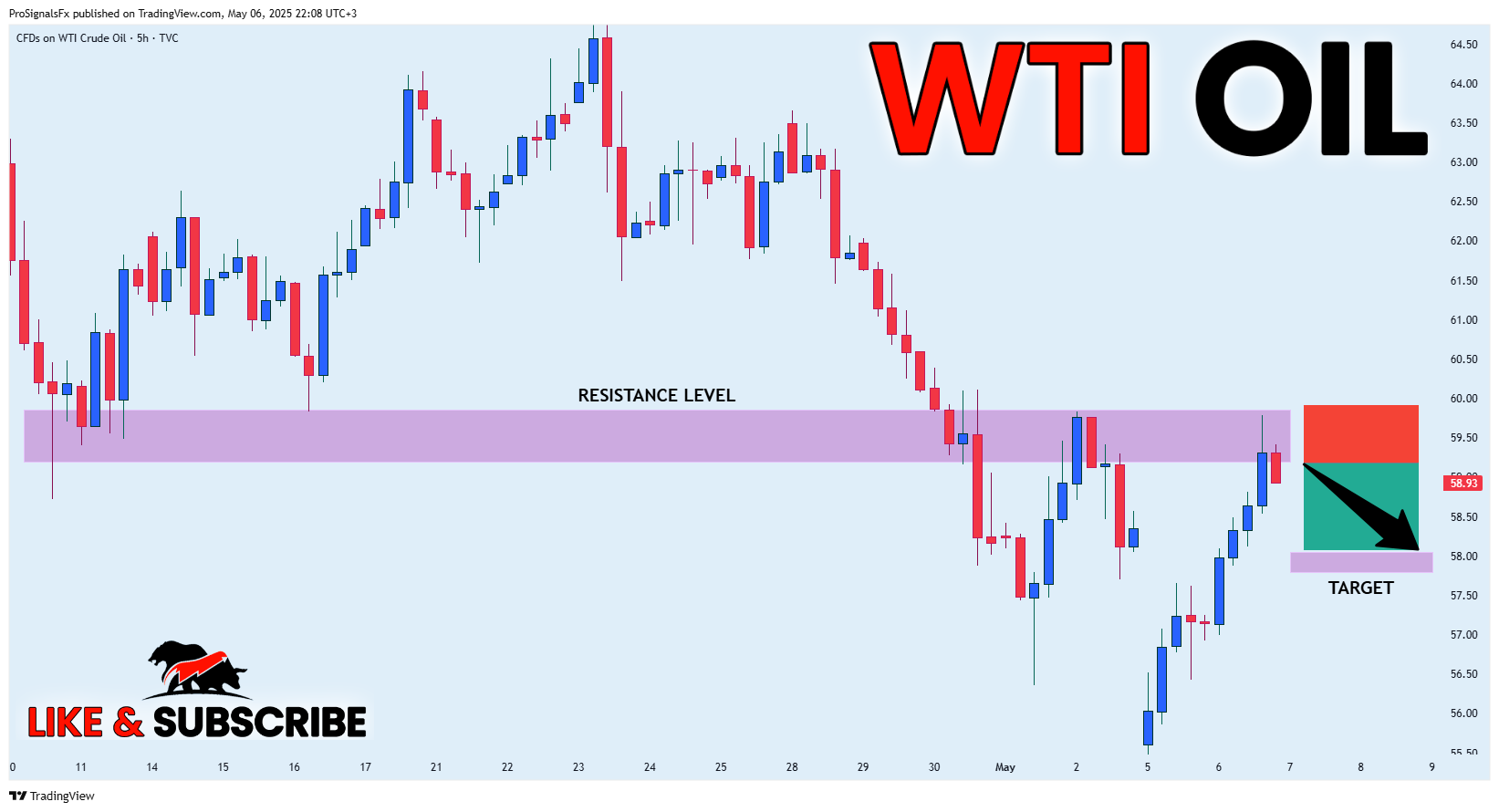 TVC:USOIL Chart Image by ProSignalsFx