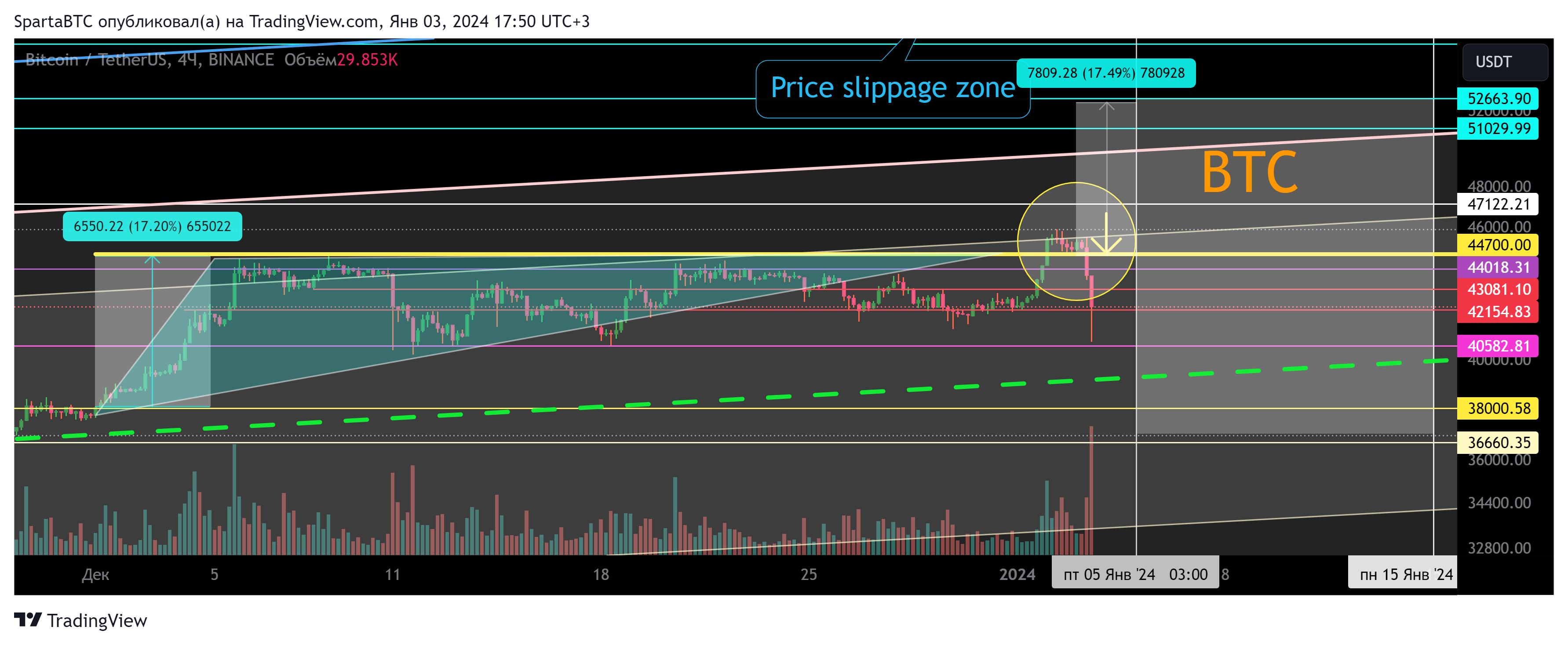 BINANCE:BTCUSDT Chart Image by SpartaBTC