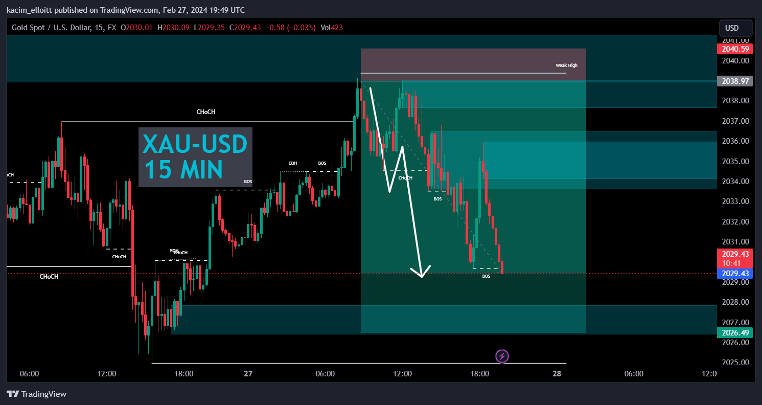 FX:XAUUSD Chart Image by kacim_elloitt