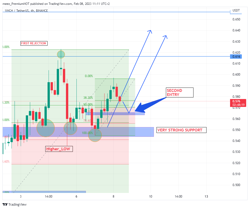 BINANCE:1INCHUSDT Chart Image by meez_PremiumNOT