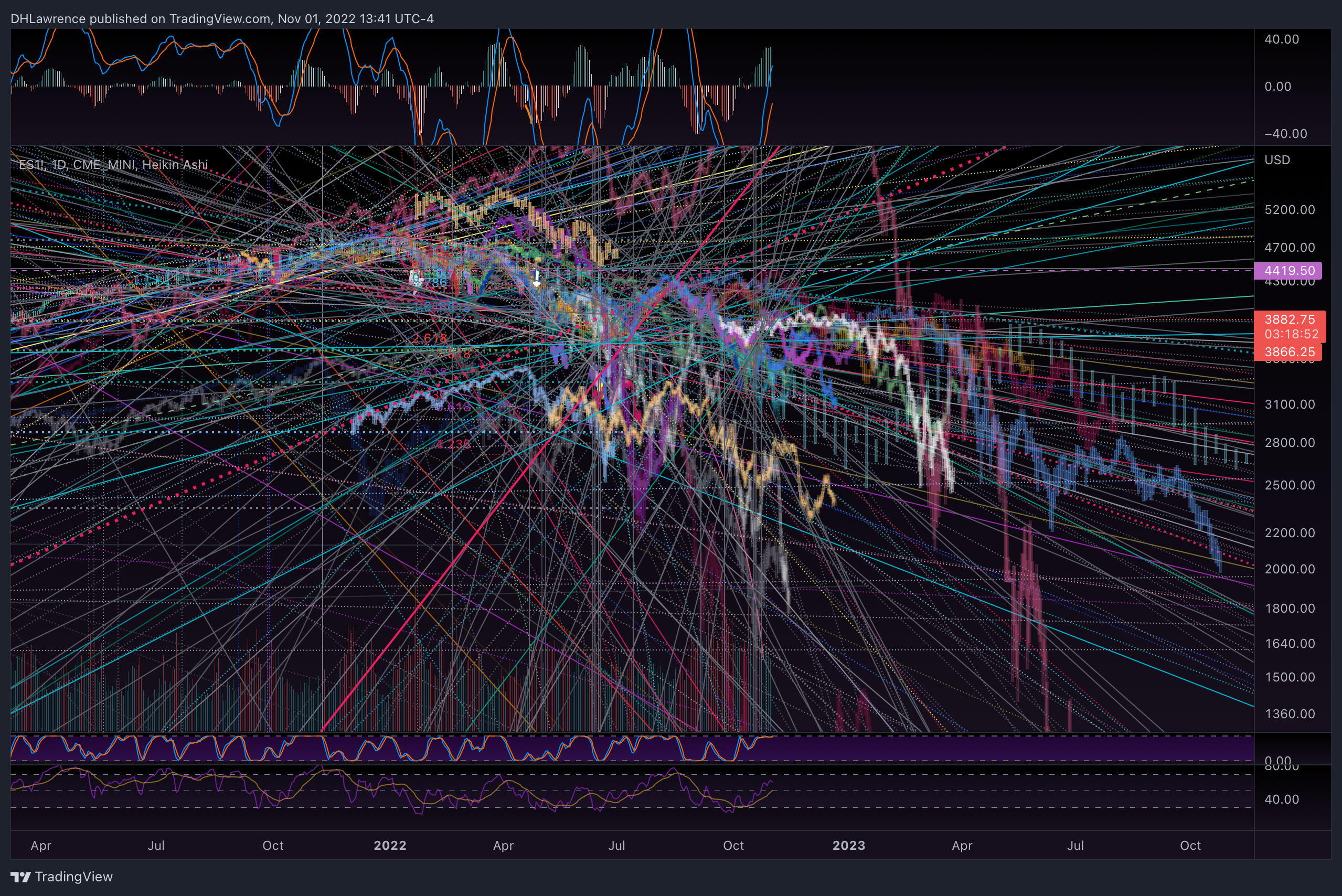 CME_MINI:ES1! Chart Image by DHLawrence