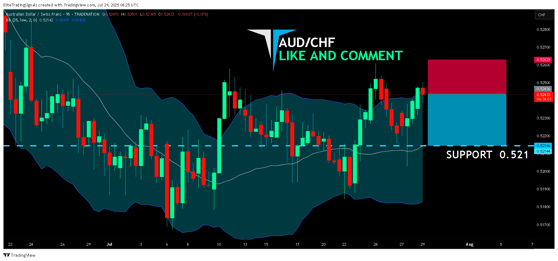 TRADENATION:AUDCHF Chart Image by EliteTradingSignals