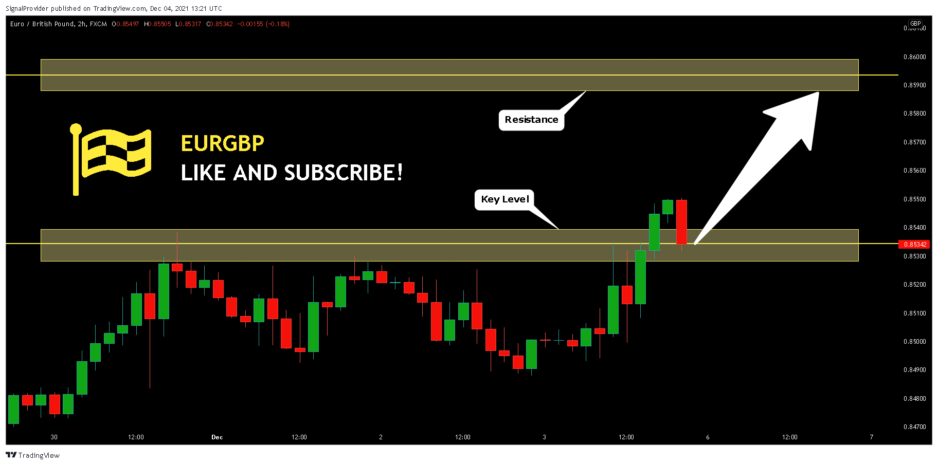 FX:EURGBP Chart Image by SignalProvider