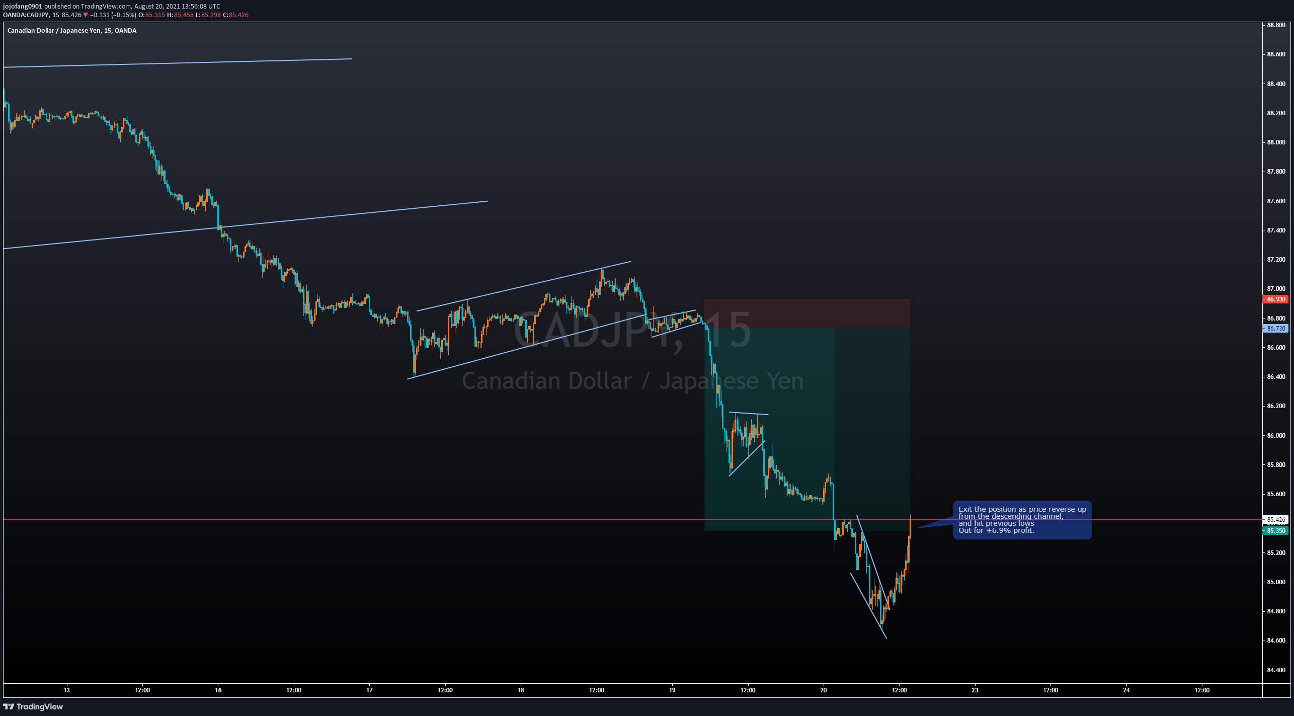  Chart Image