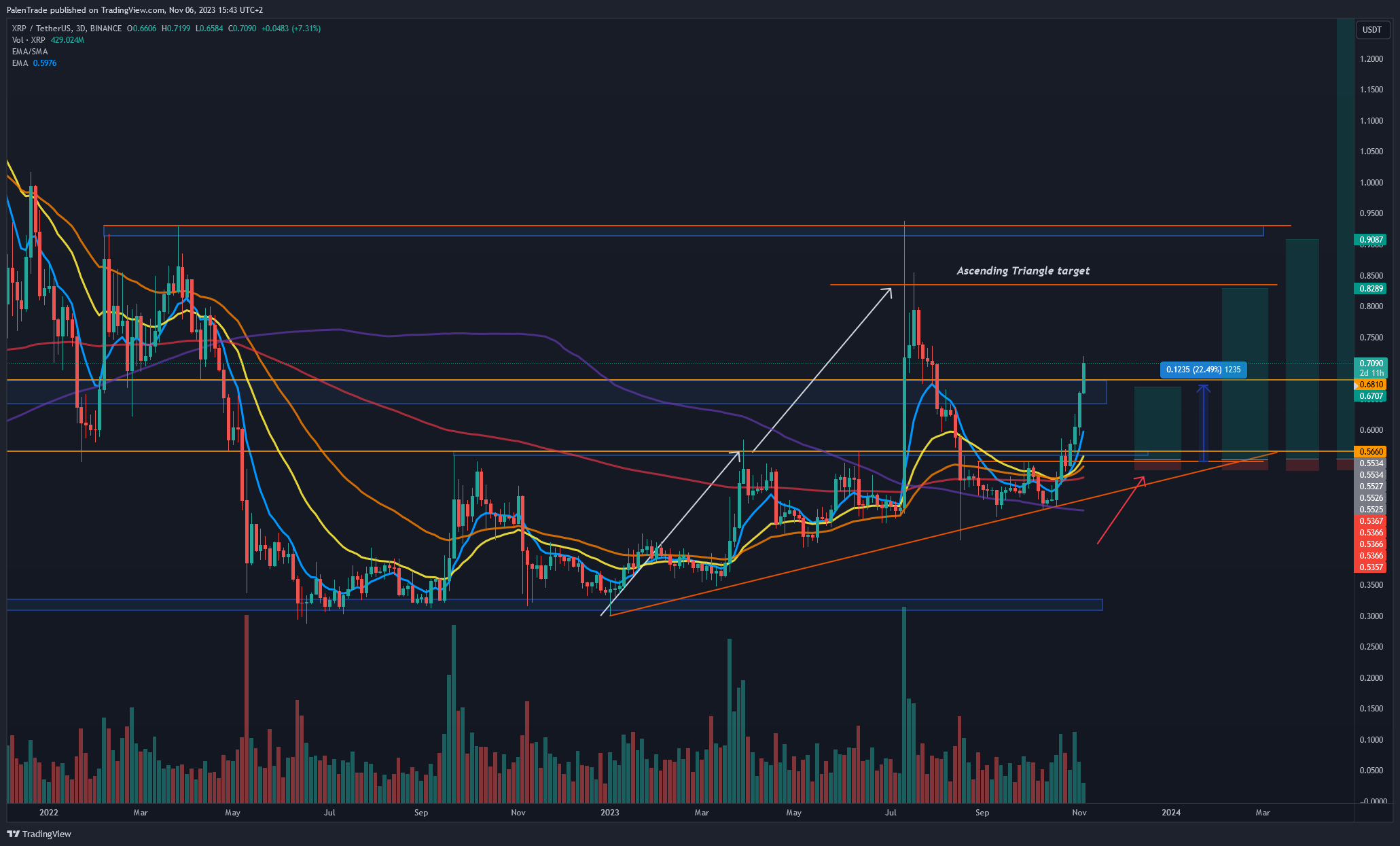 BINANCE:XRPUSDT Chart Image by PalenTrade