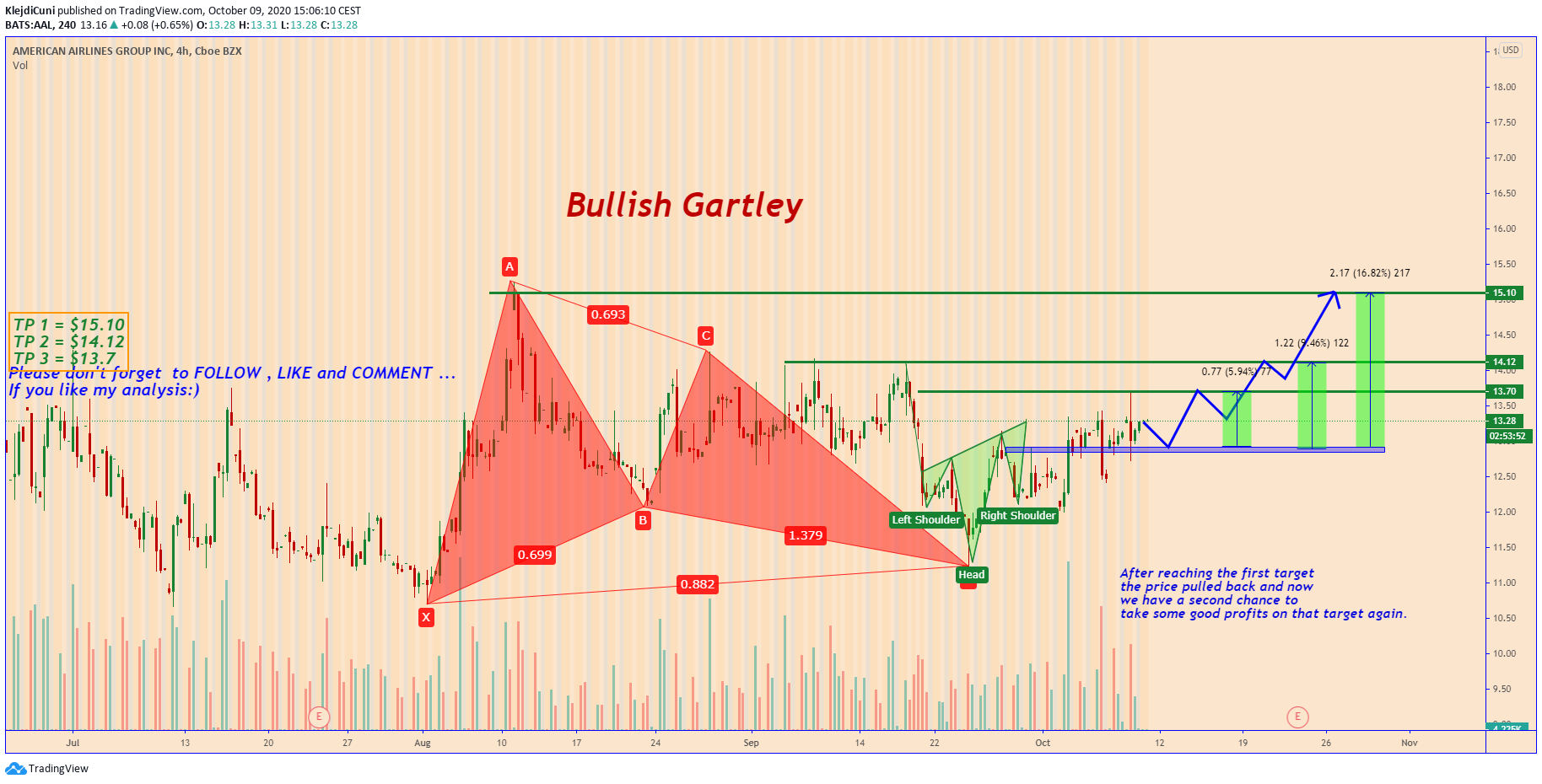  Chart Image