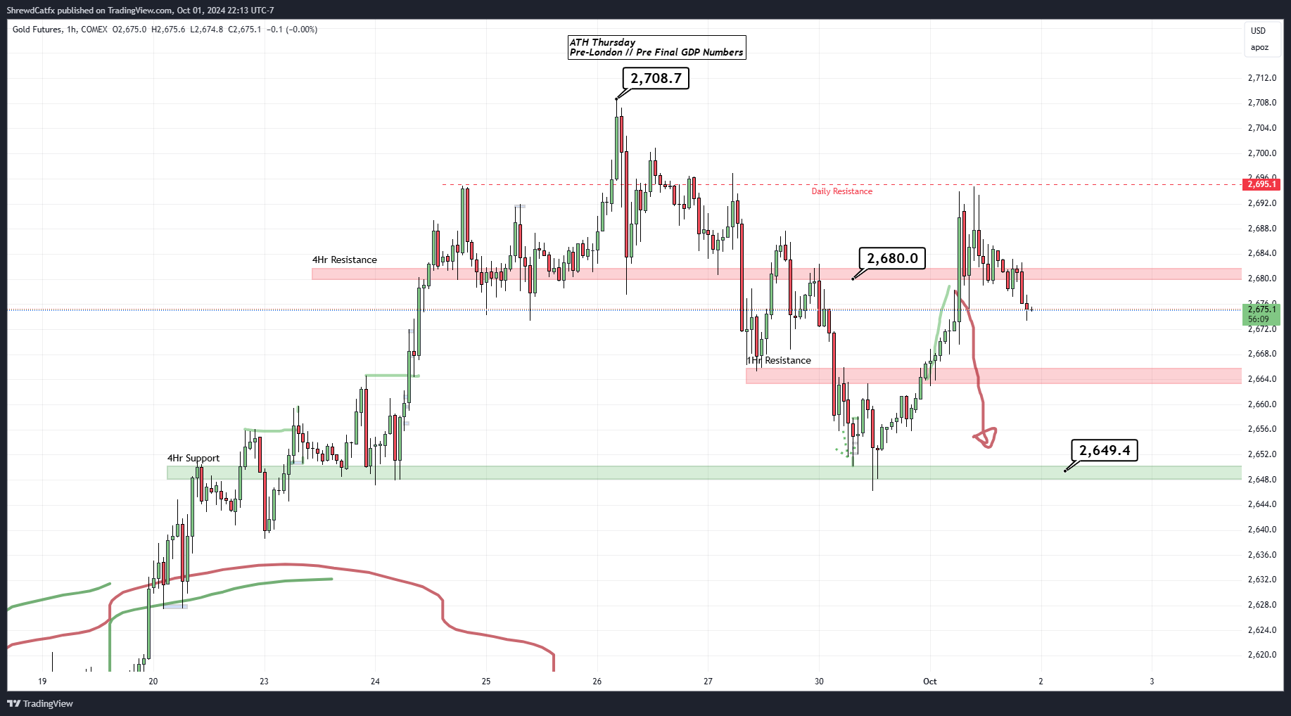 COMEX_DL:GC1! Chart Image by ShrewdCatfx
