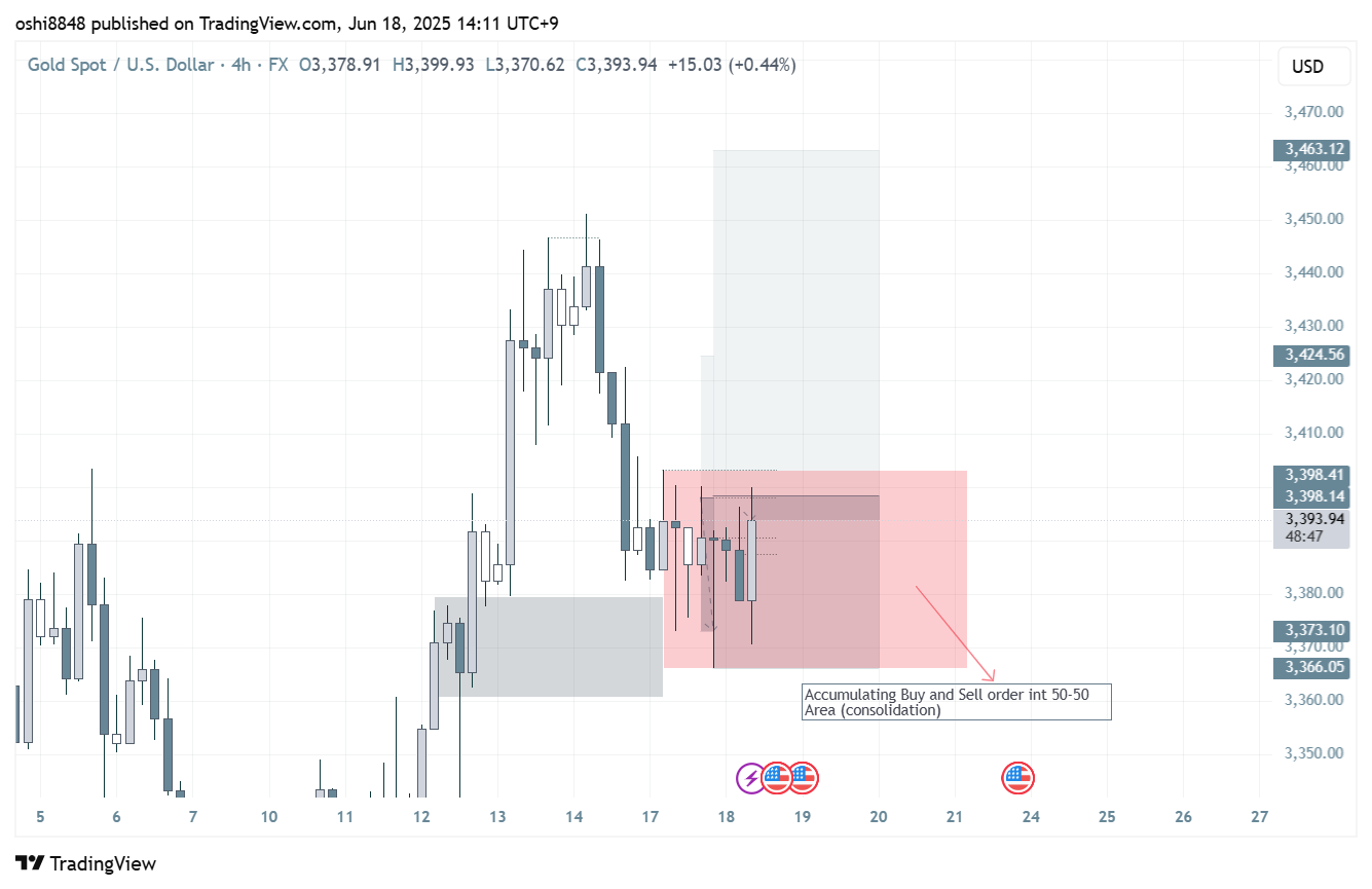 FX:XAUUSD Chart Image by oshi8848