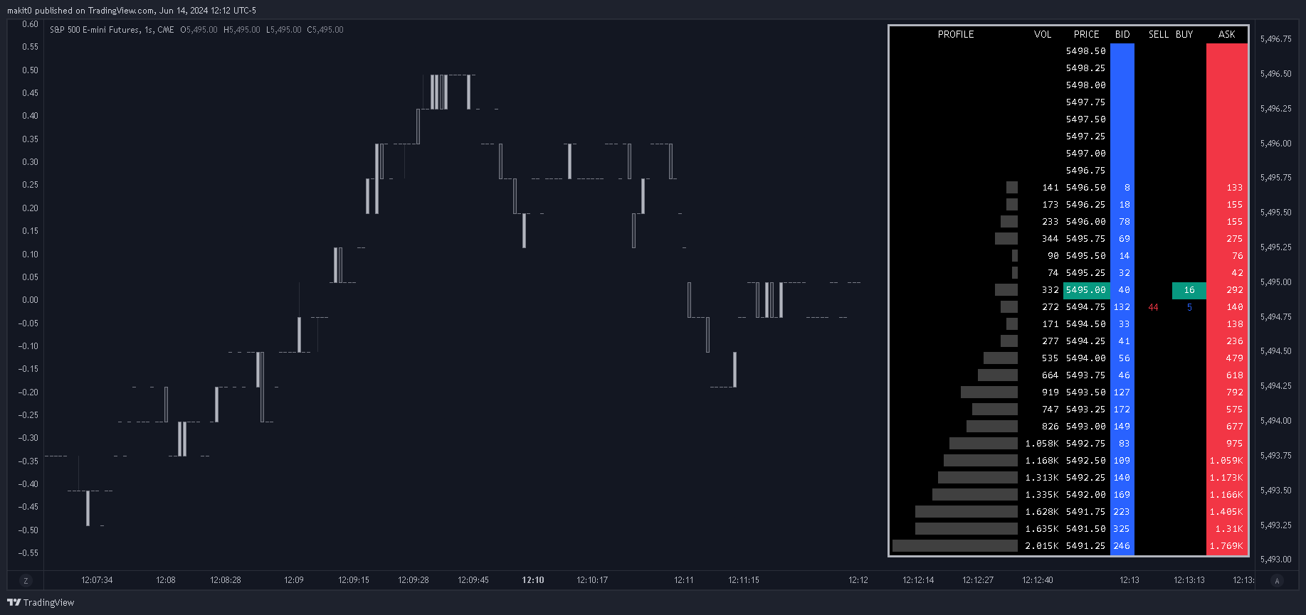 CME_MINI:ES1! Chart Image by makit0