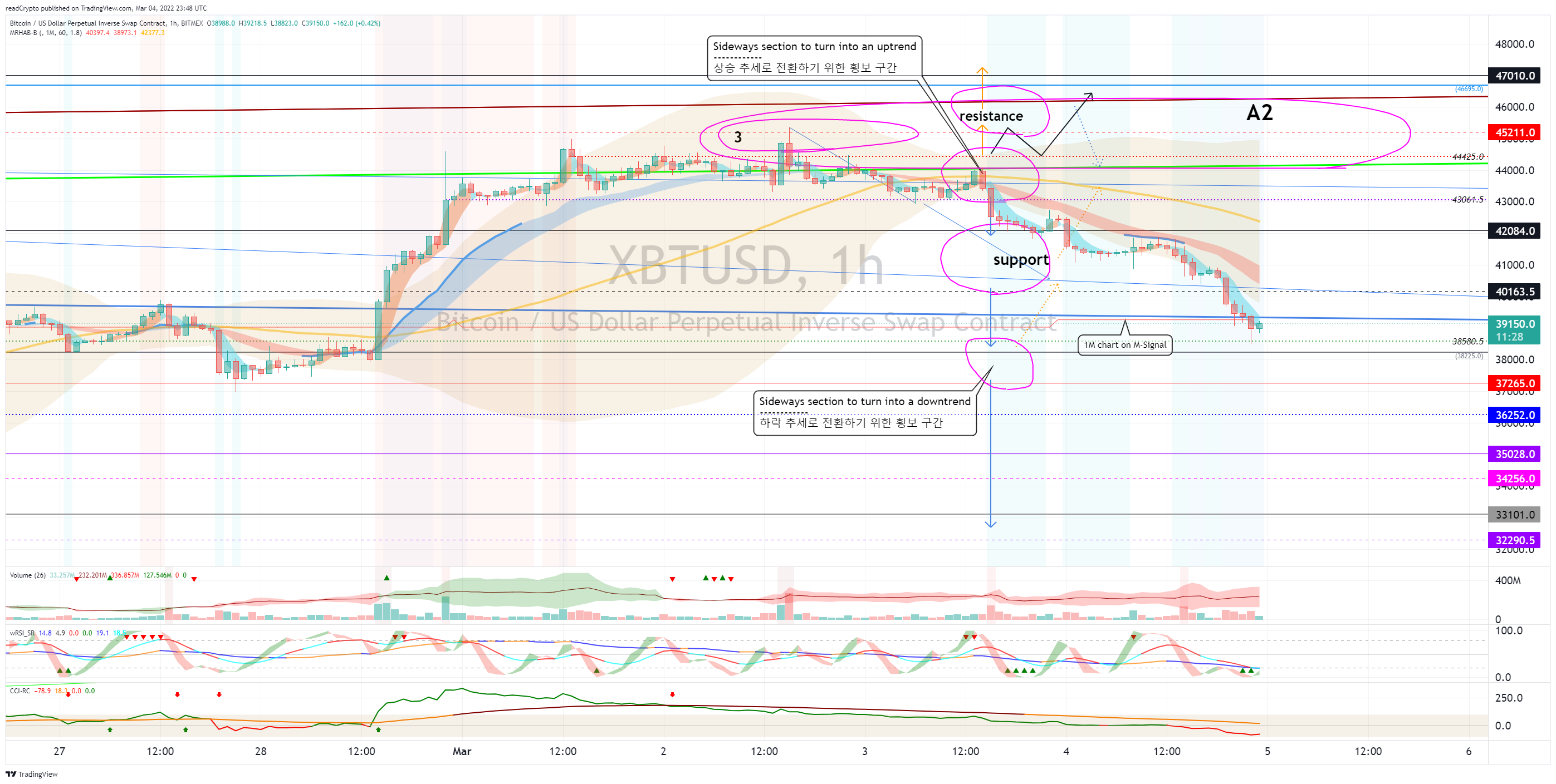 BITMEX:XBTUSD Chart Image by readCrypto