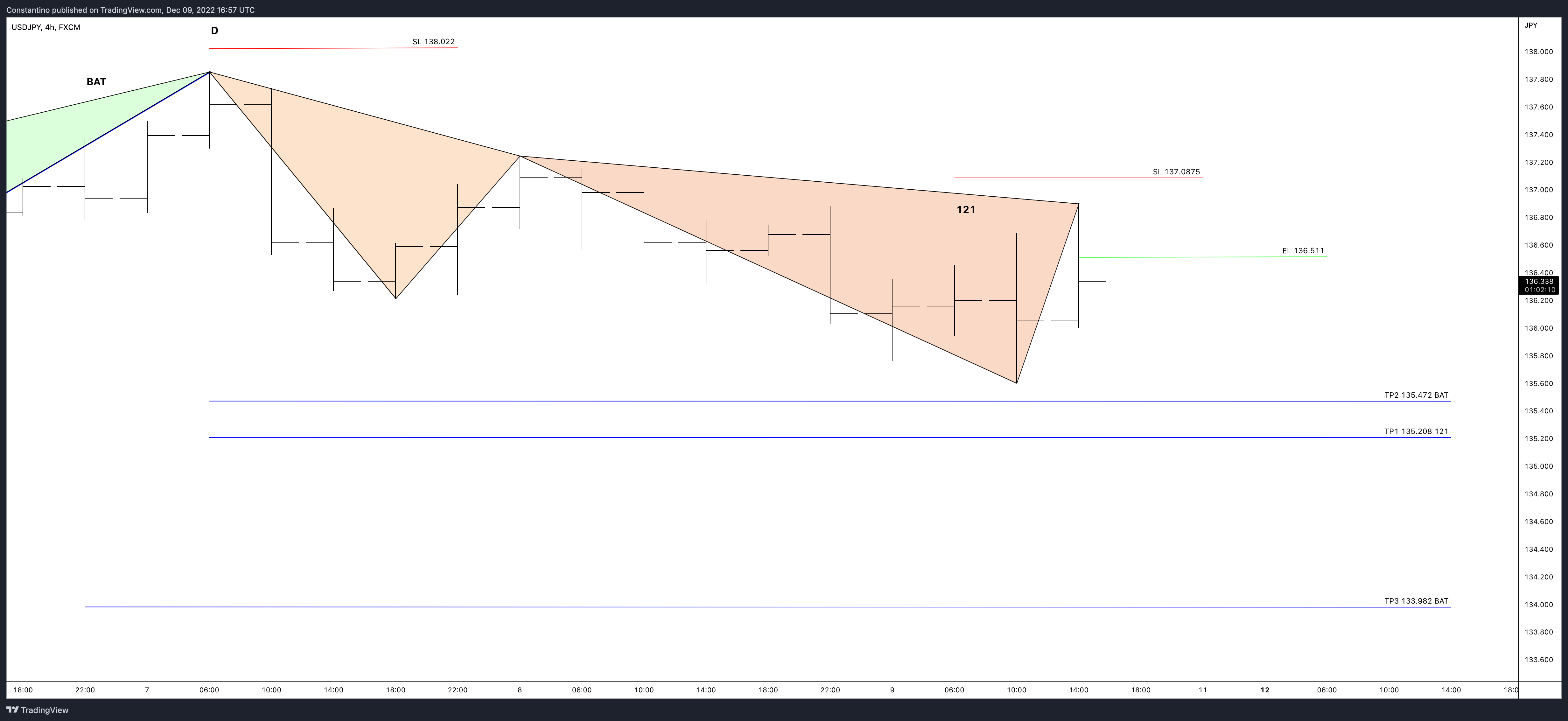 FX:USDJPY Chart Image by TradeChartPatternsLikeThePros