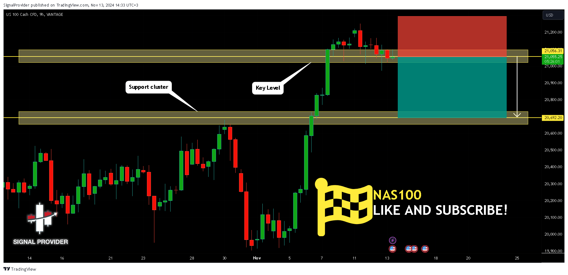 VANTAGE:NAS100 Chart Image by SignalProvider