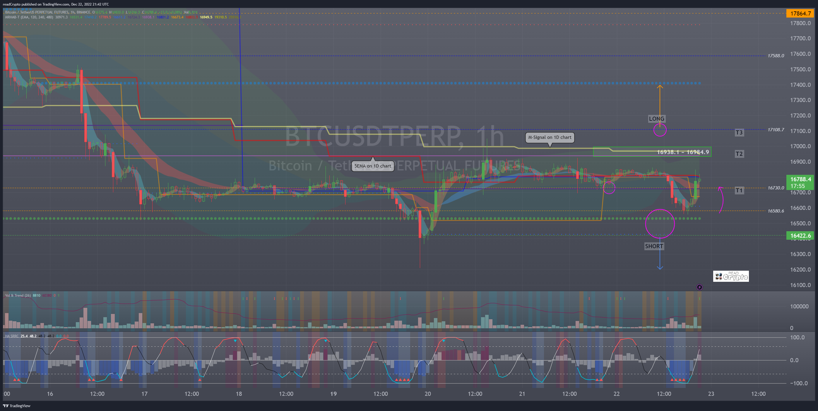 BINANCE:BTCUSDTPERP Chart Image by readCrypto