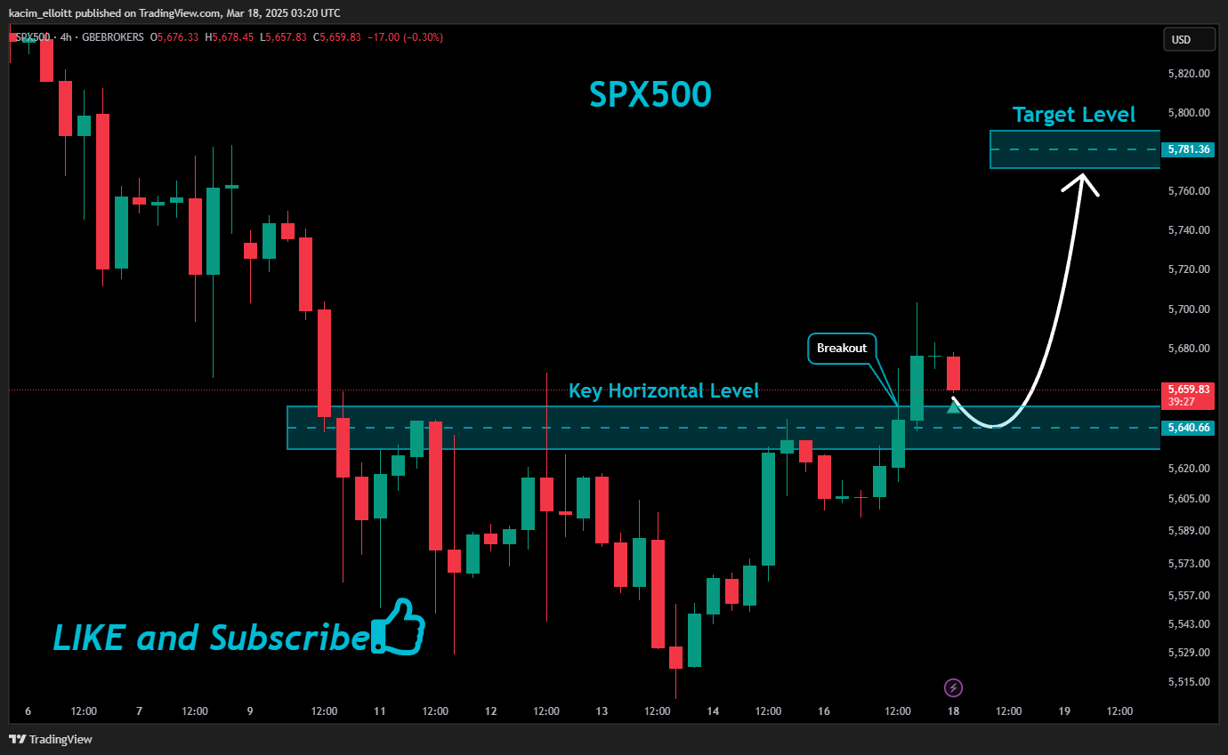 GBEBROKERS:US500 Chart Image by kacim_elloitt
