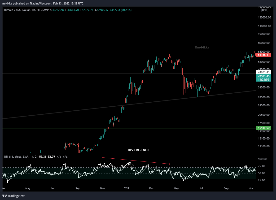 BITSTAMP:BTCUSD Chart Image by m44kka