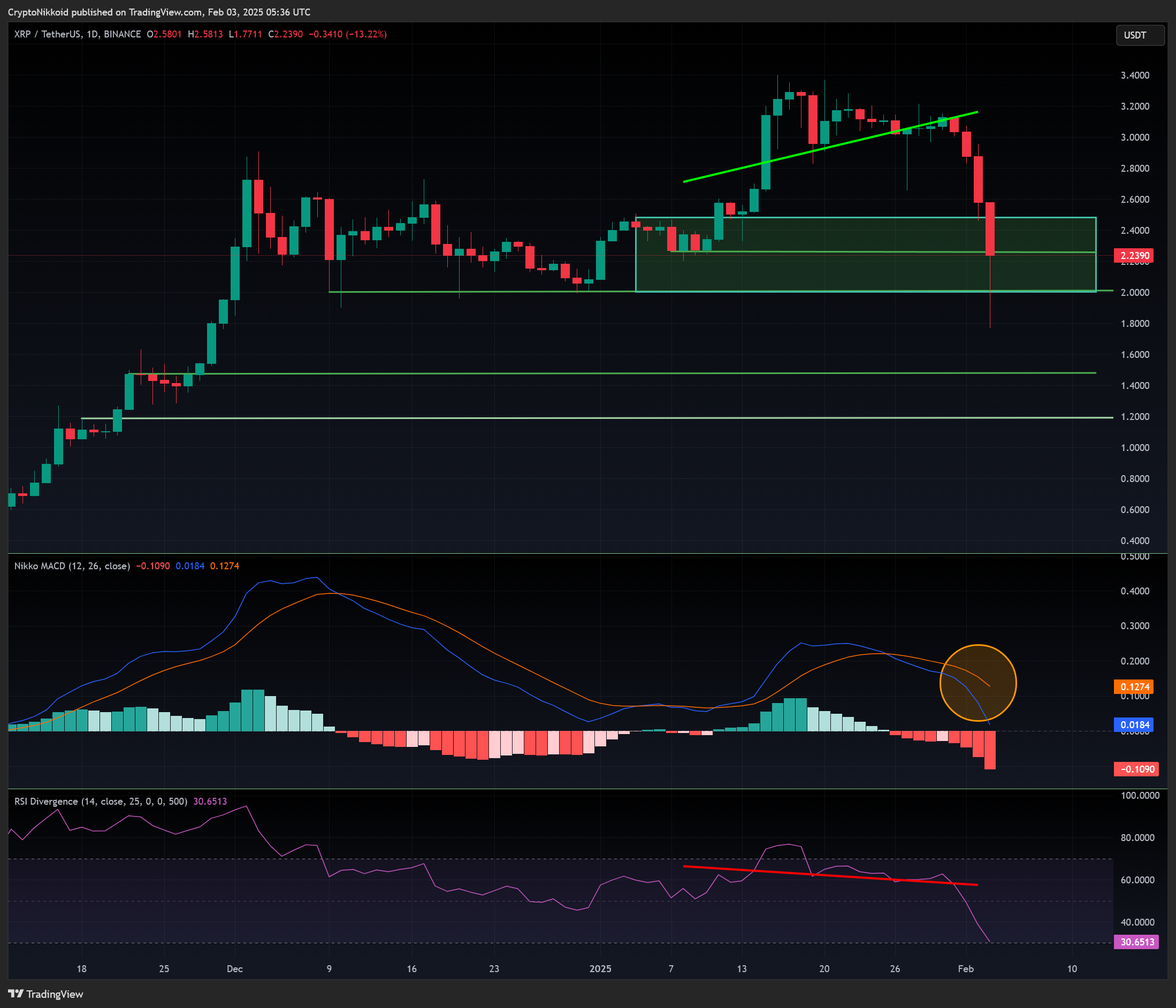BINANCE:XRPUSDT Chart Image by CryptoNikkoid