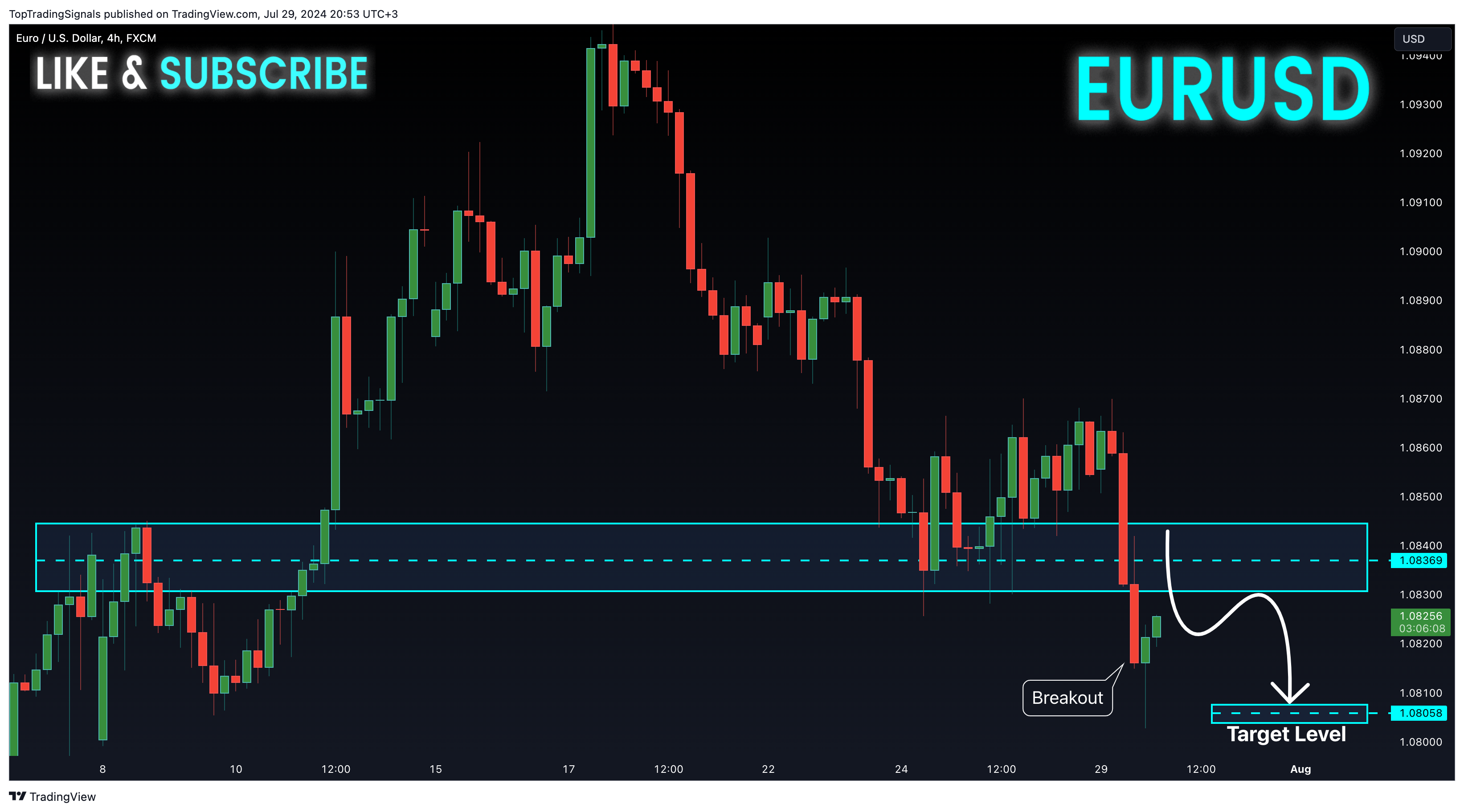 FX:EURUSD Chart Image by TopTradingSignals