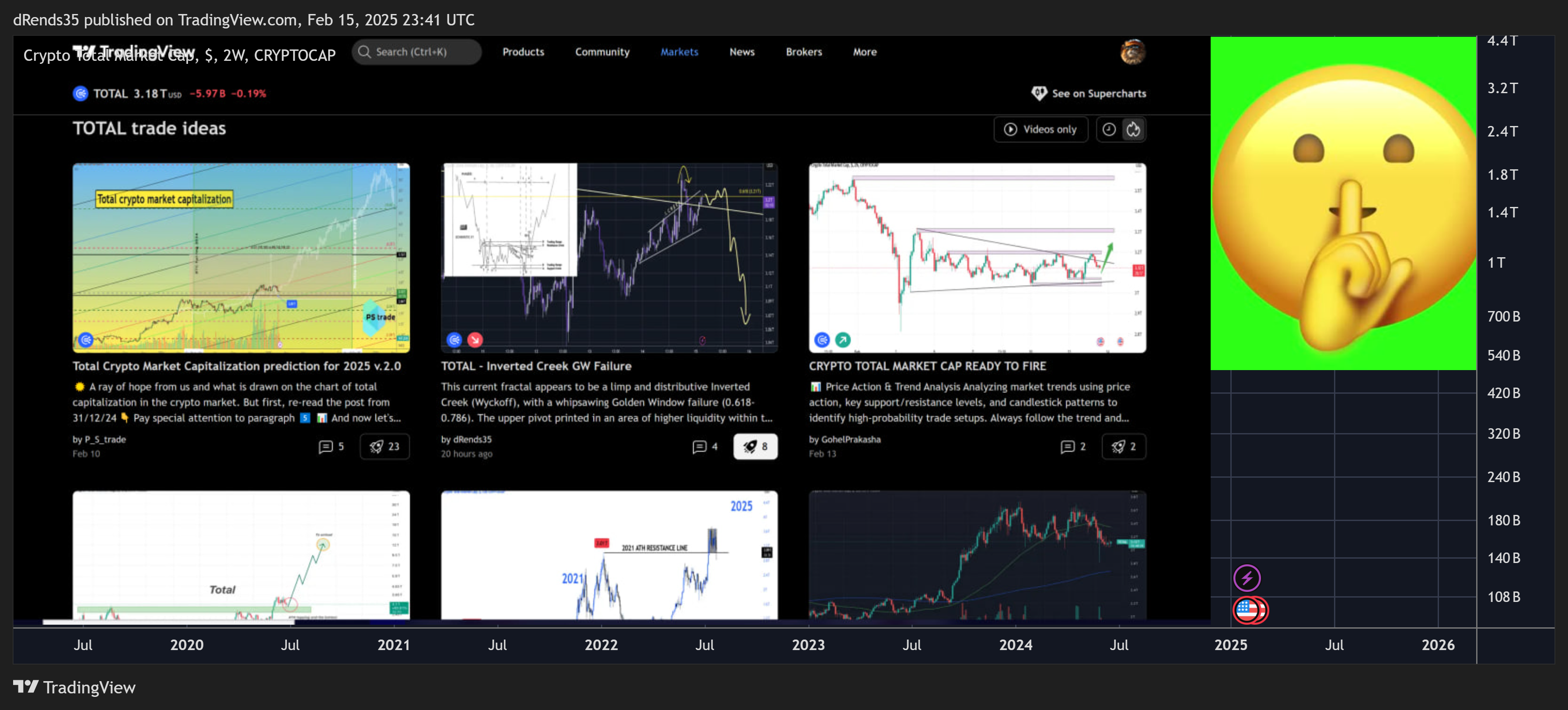CRYPTOCAP:TOTAL Chart Image by dRends35