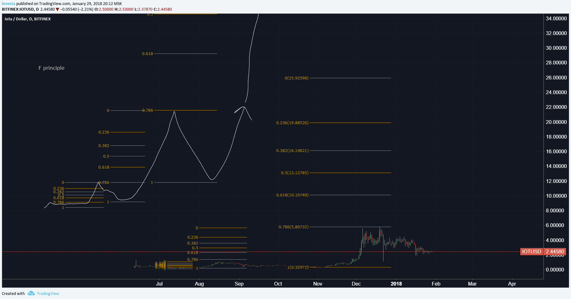  Chart Image