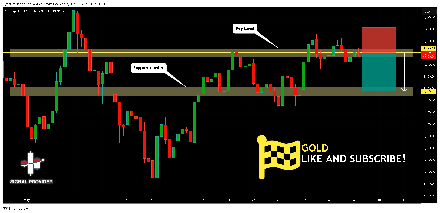 TRADENATION:XAUUSD Chart Image by SignalProvider