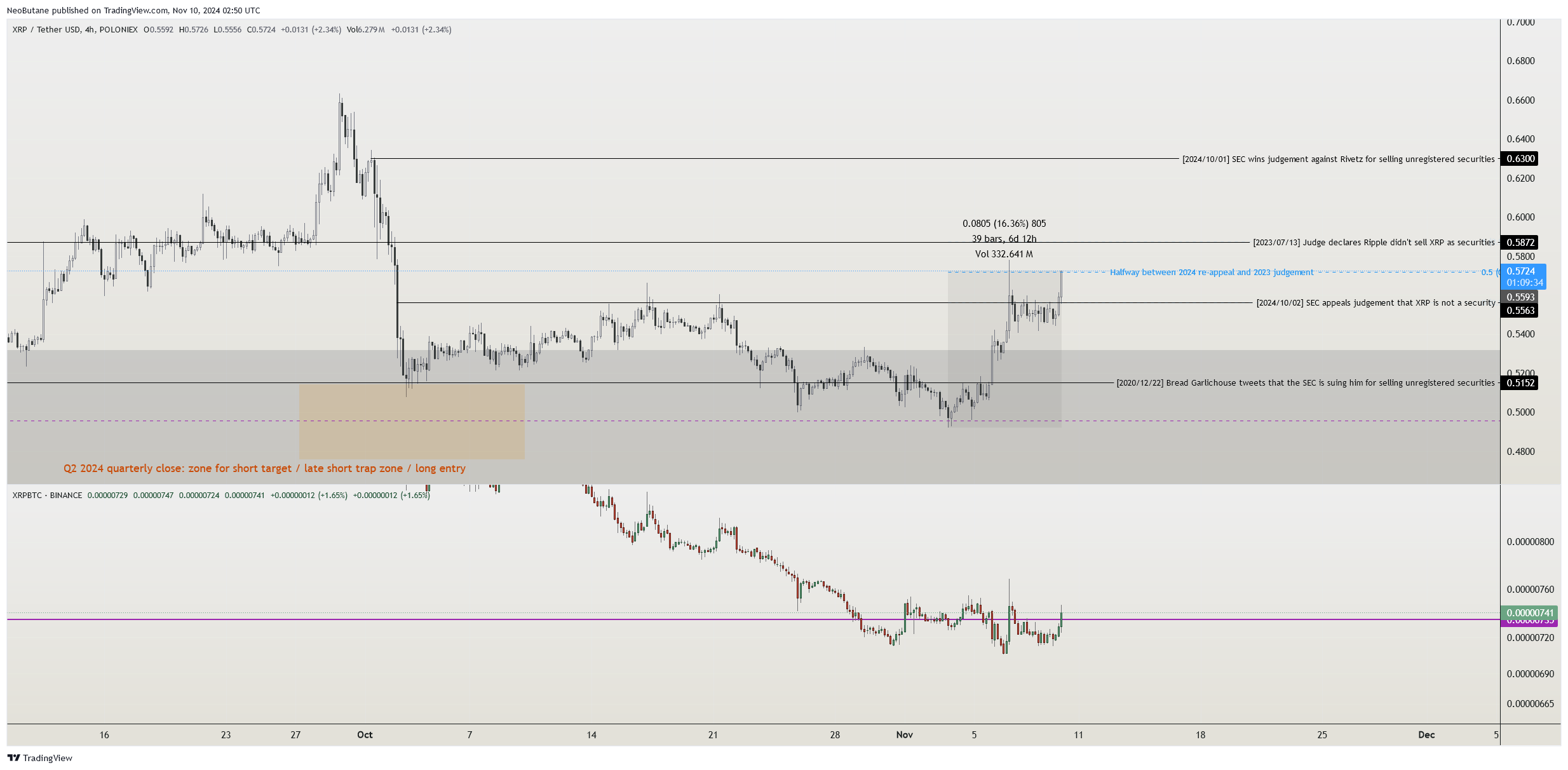 POLONIEX:XRPUSDT Chart Image by NeoButane