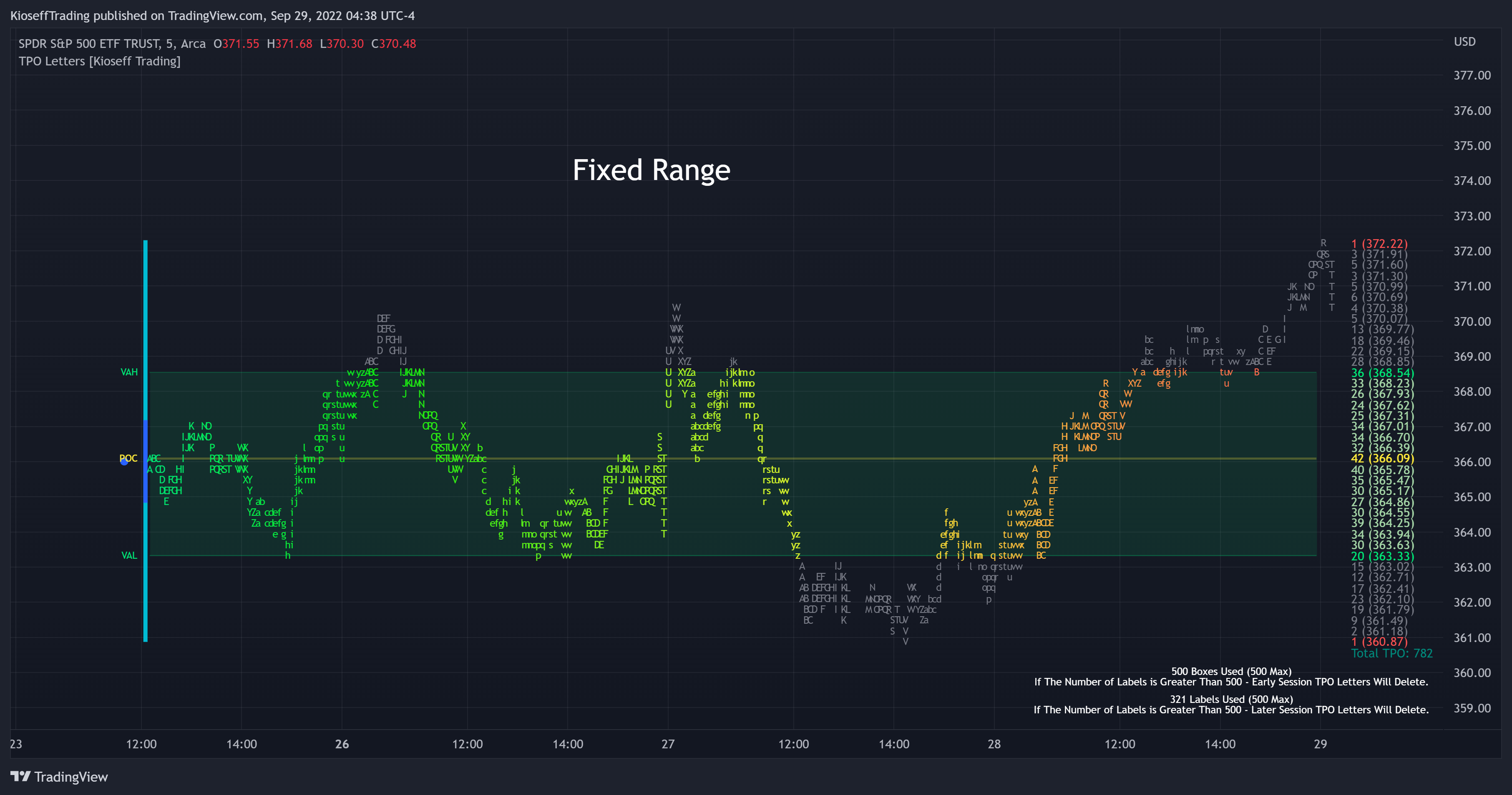 AMEX:SPY Chart Image by KioseffTrading