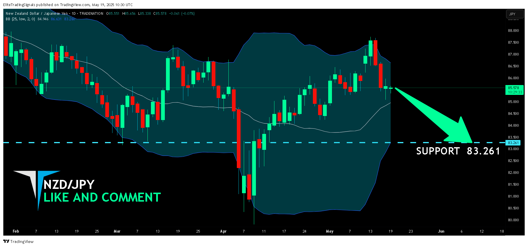 TRADENATION:NZDJPY Chart Image by EliteTradingSignals