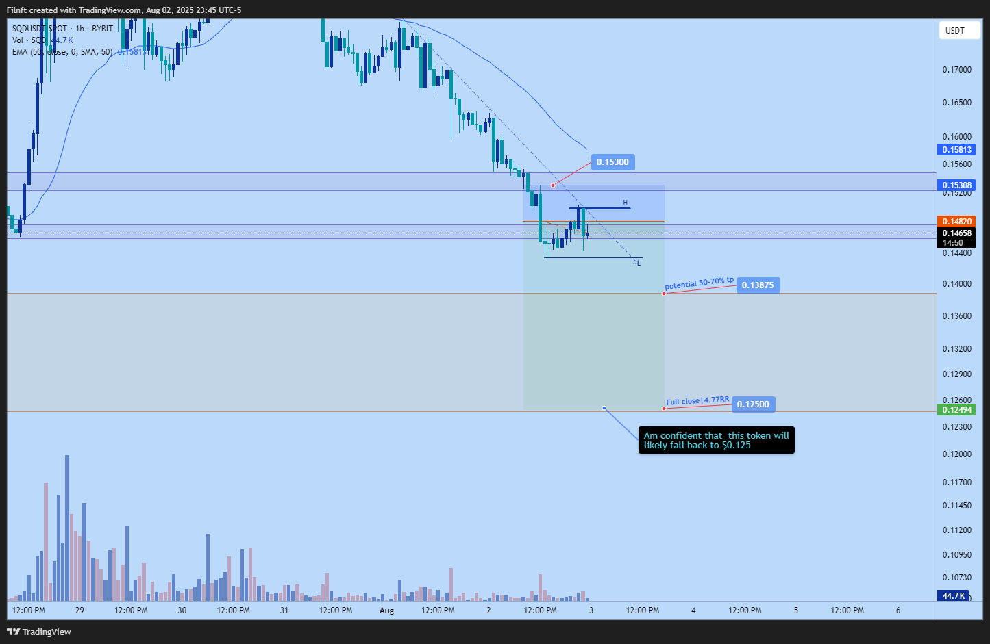 BYBIT:SQDUSDT Chart Image by Filnft