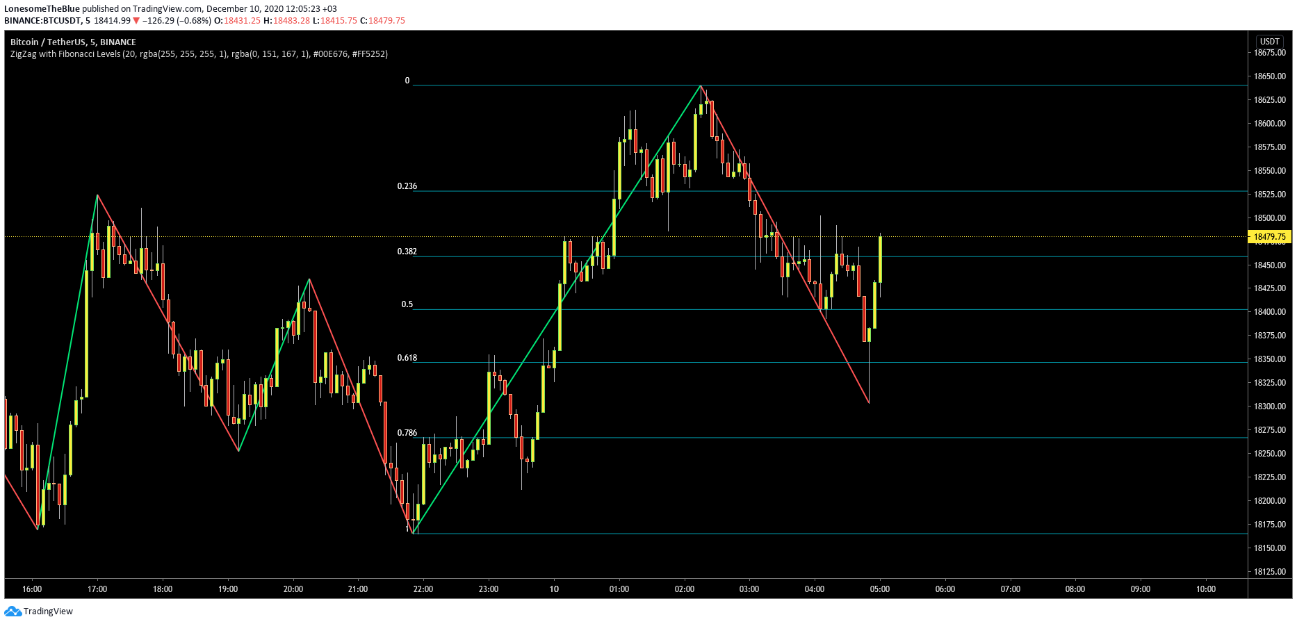  Chart Image