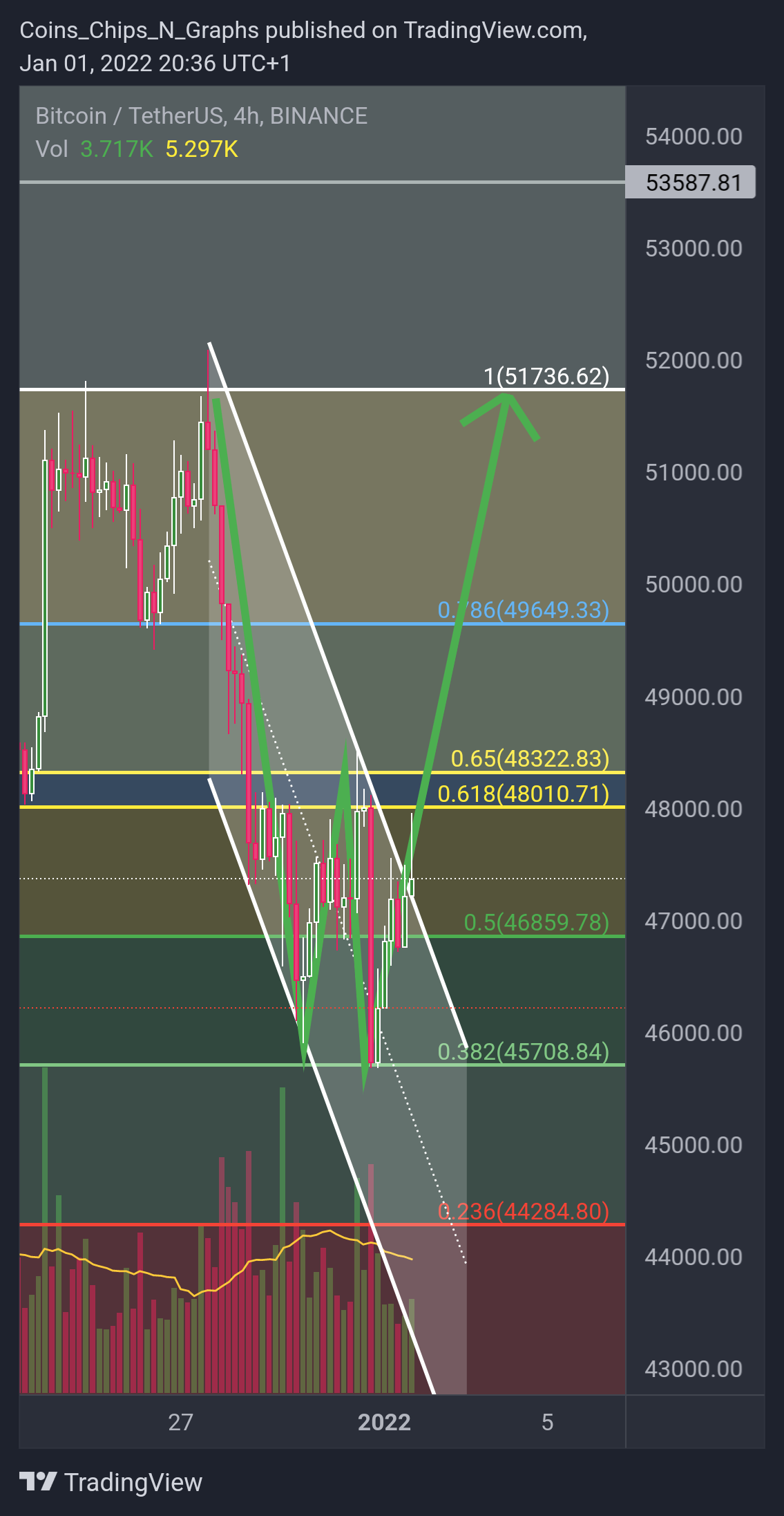 BINANCE:BTCUSDT Chart Image by BitcoinEasyIO