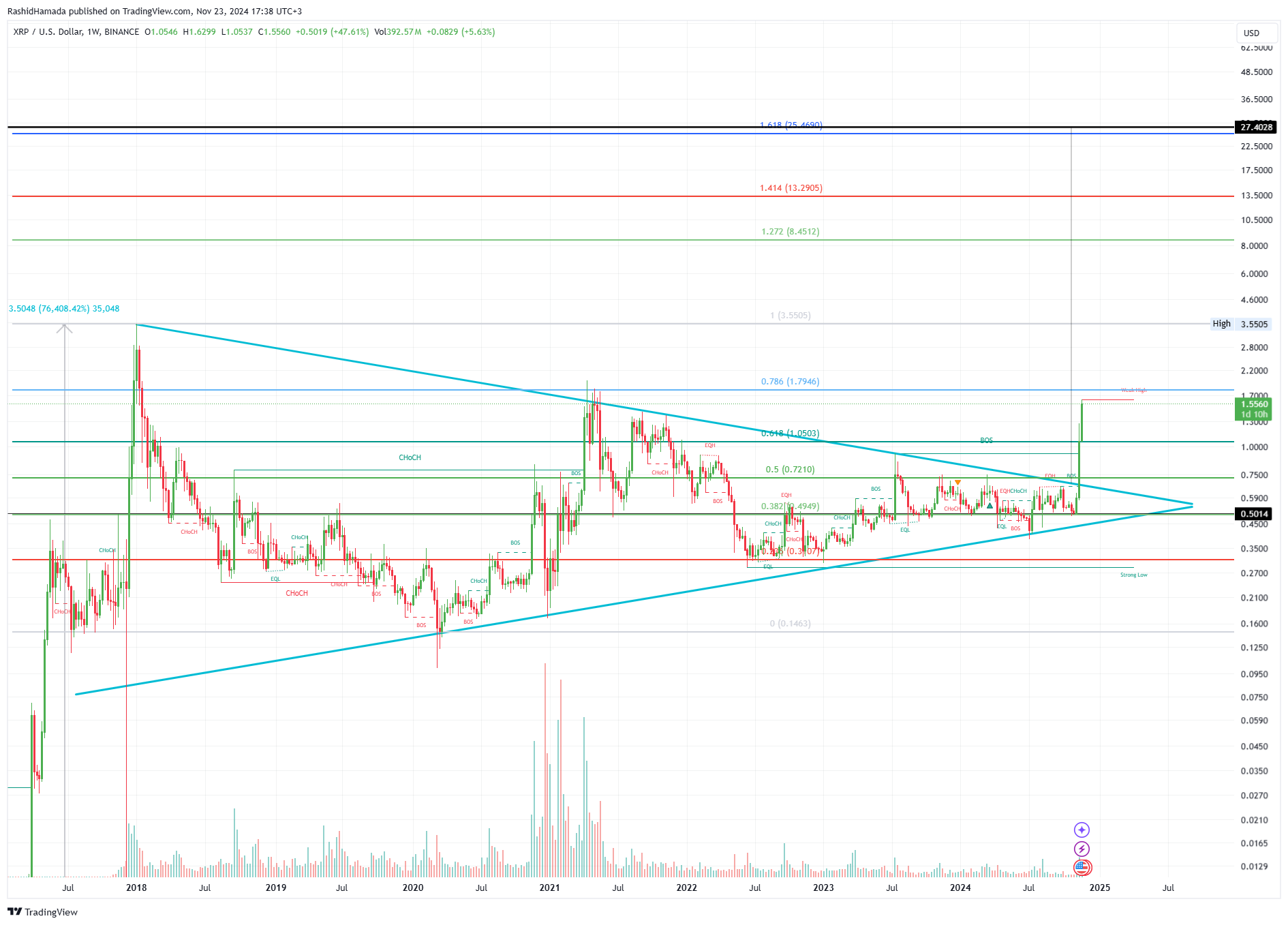 BINANCE:XRPUSD Chart Image by RashidHamada