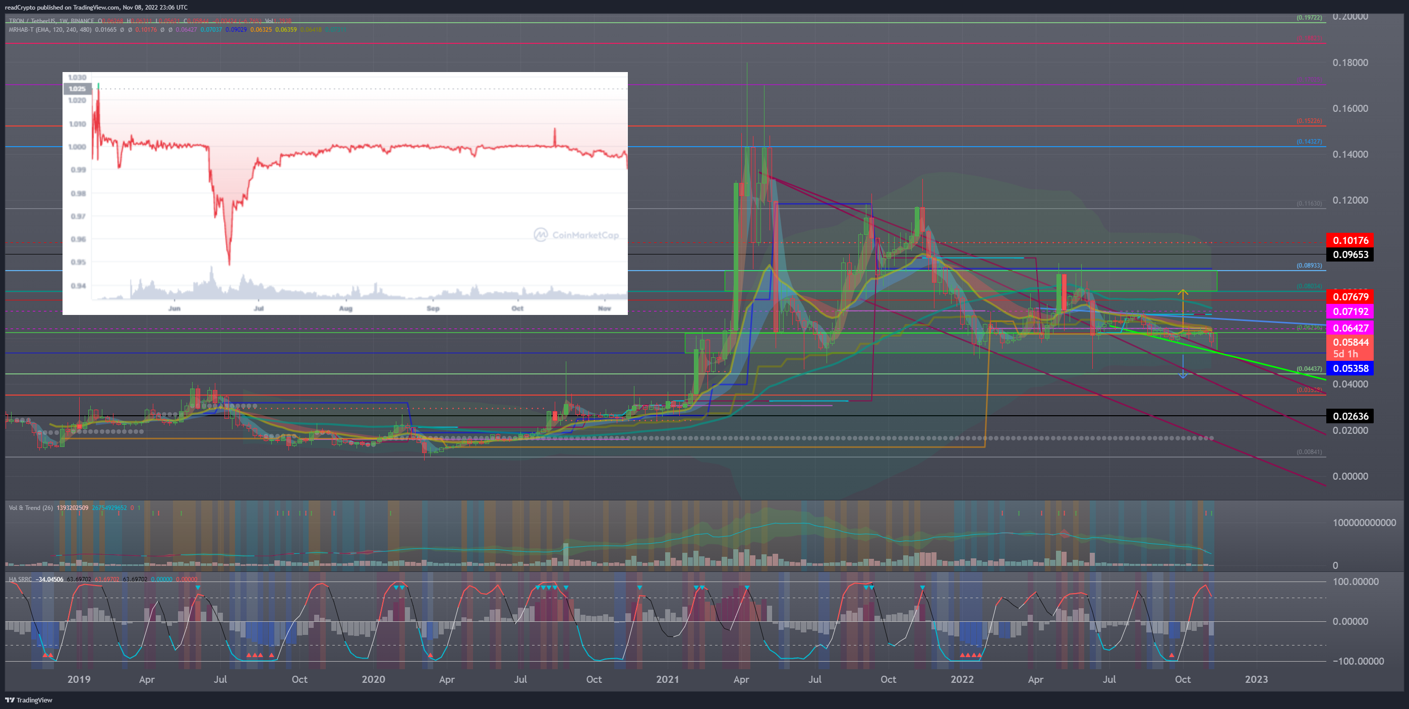 BINANCE:TRXUSDT Chart Image by readCrypto
