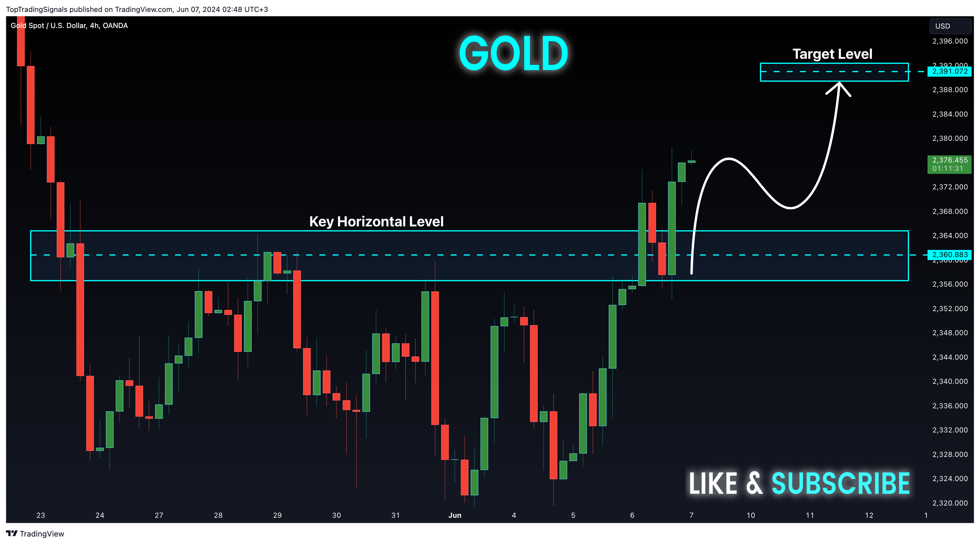 OANDA:XAUUSD Chart Image by TopTradingSignals