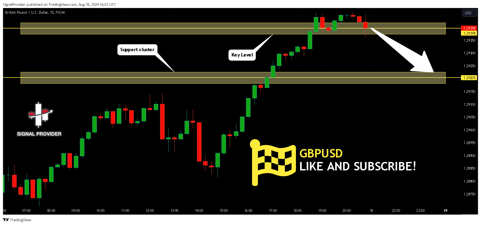 FX:GBPUSD Chart Image by SignalProvider